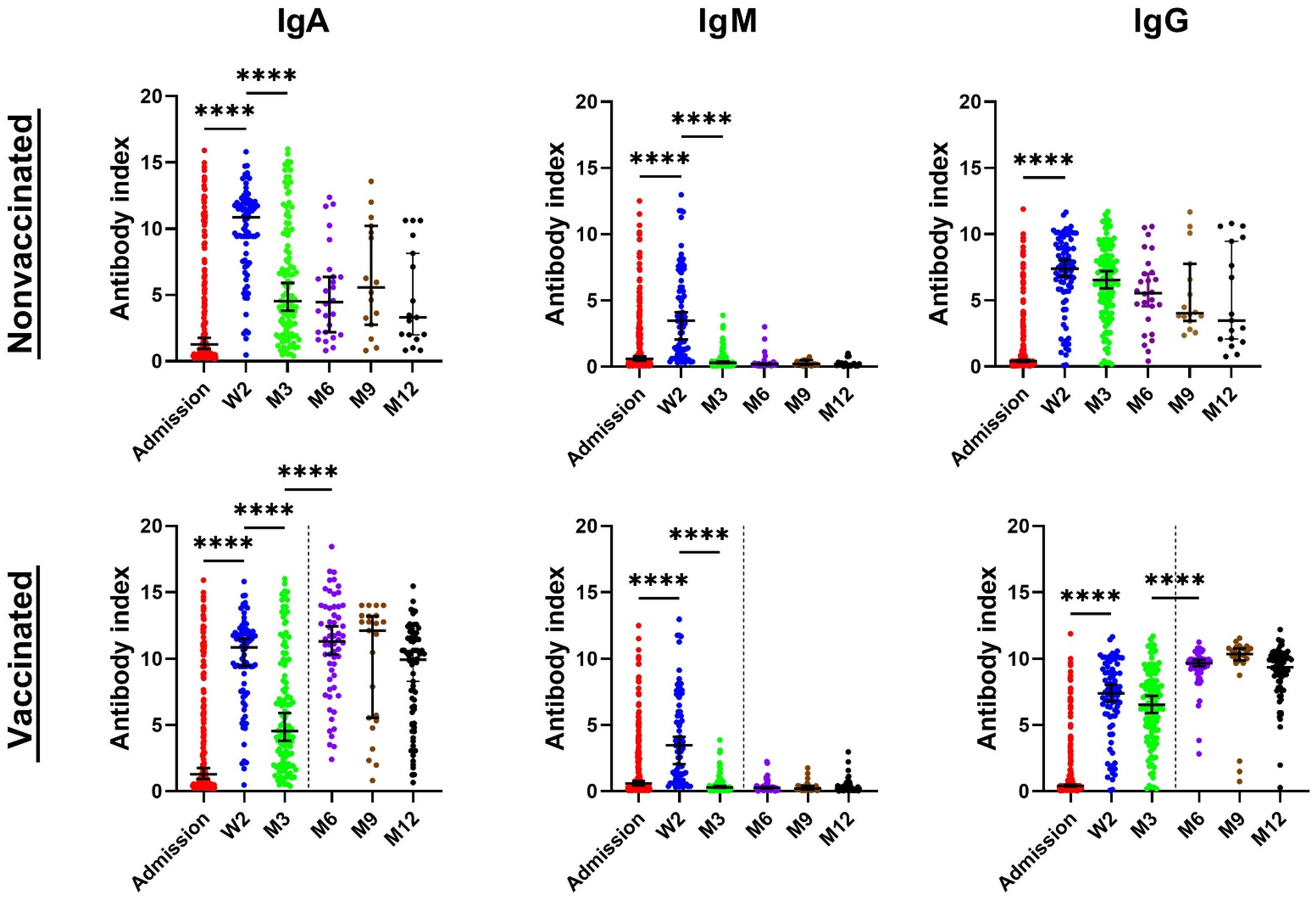 Viruses 14 00526 g001