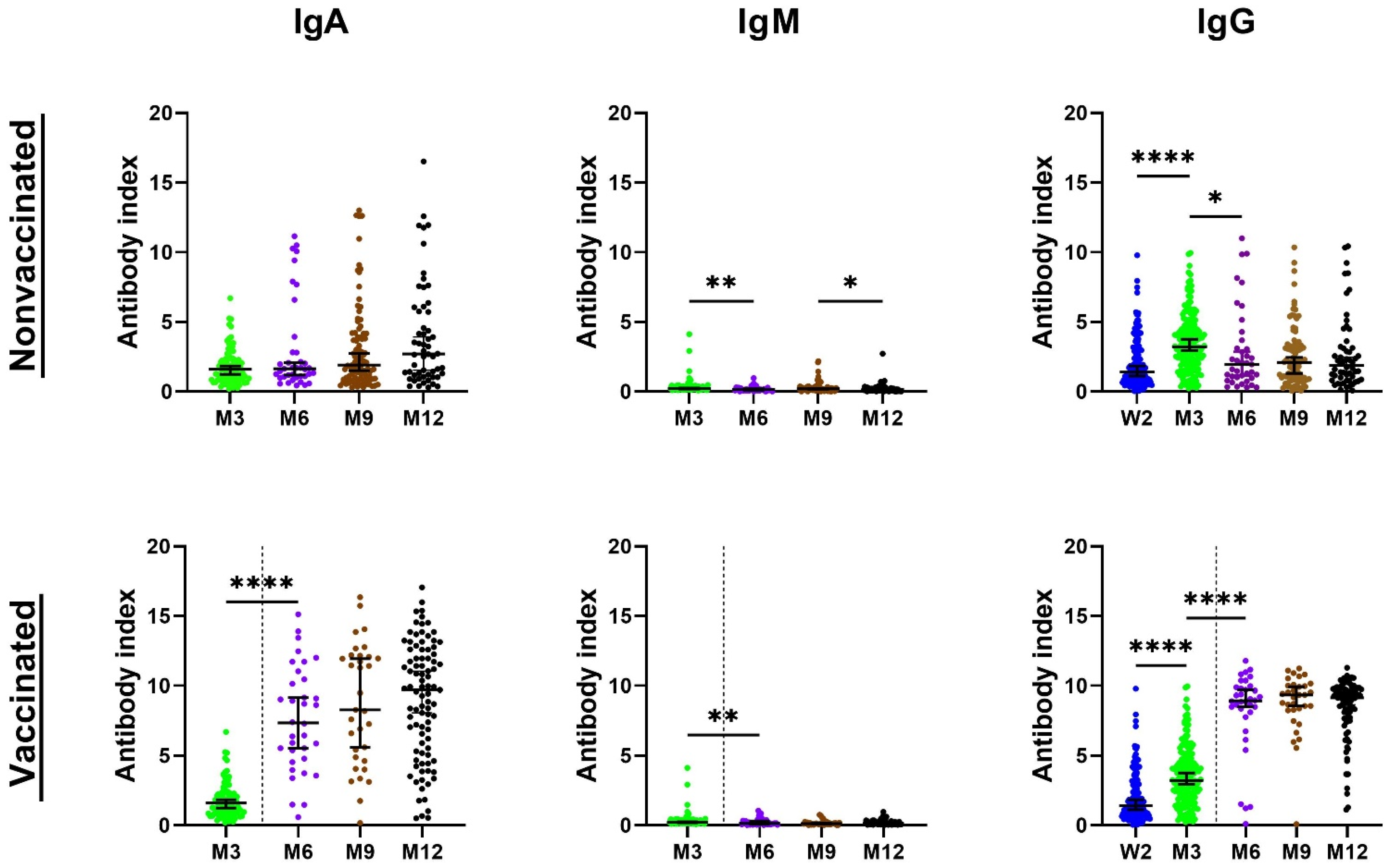 Viruses 14 00526 g002