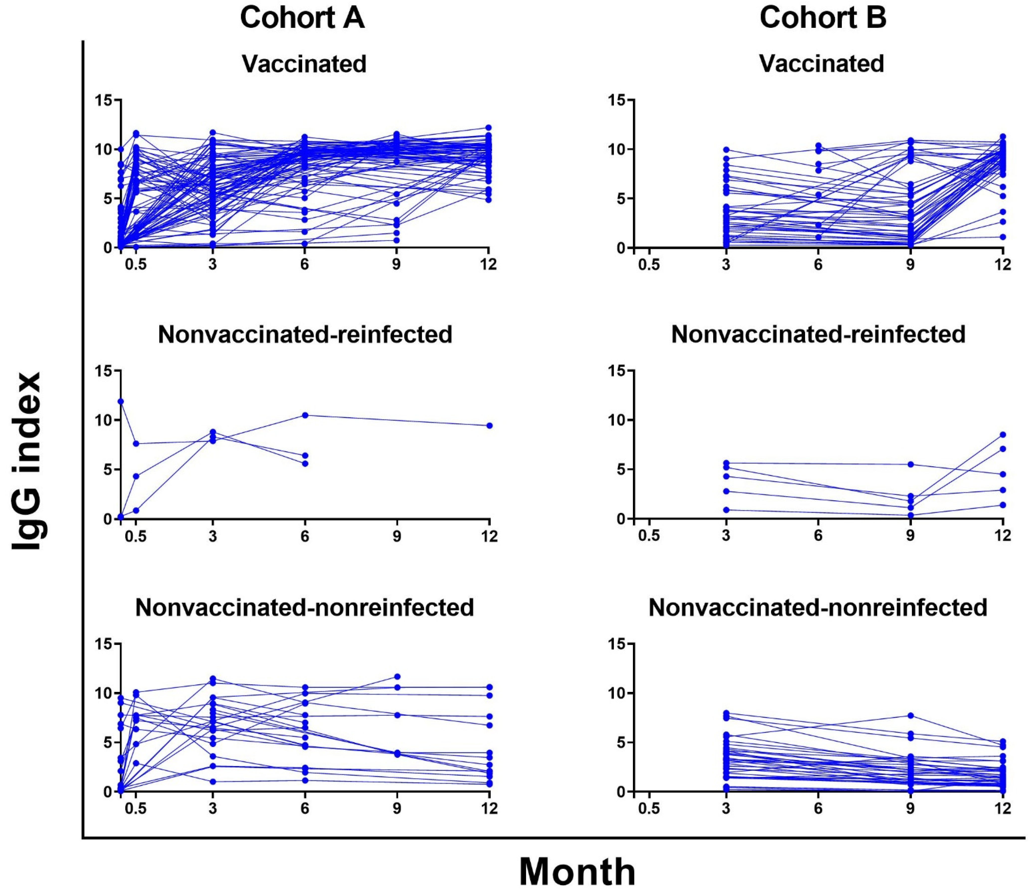 Viruses 14 00526 g003