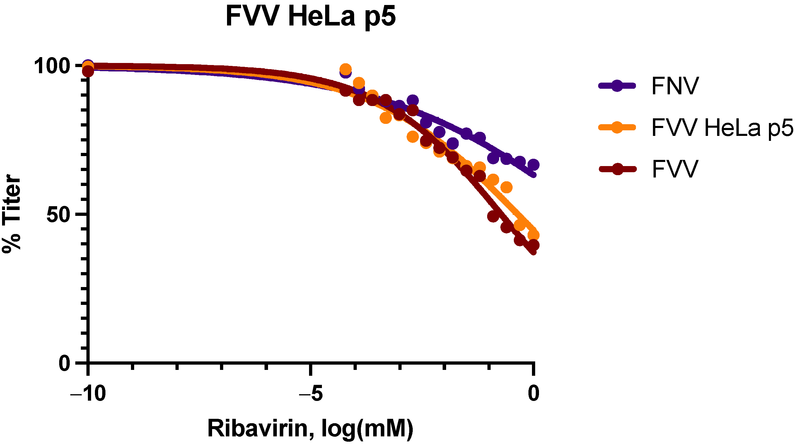 Viruses 14 00527 g002