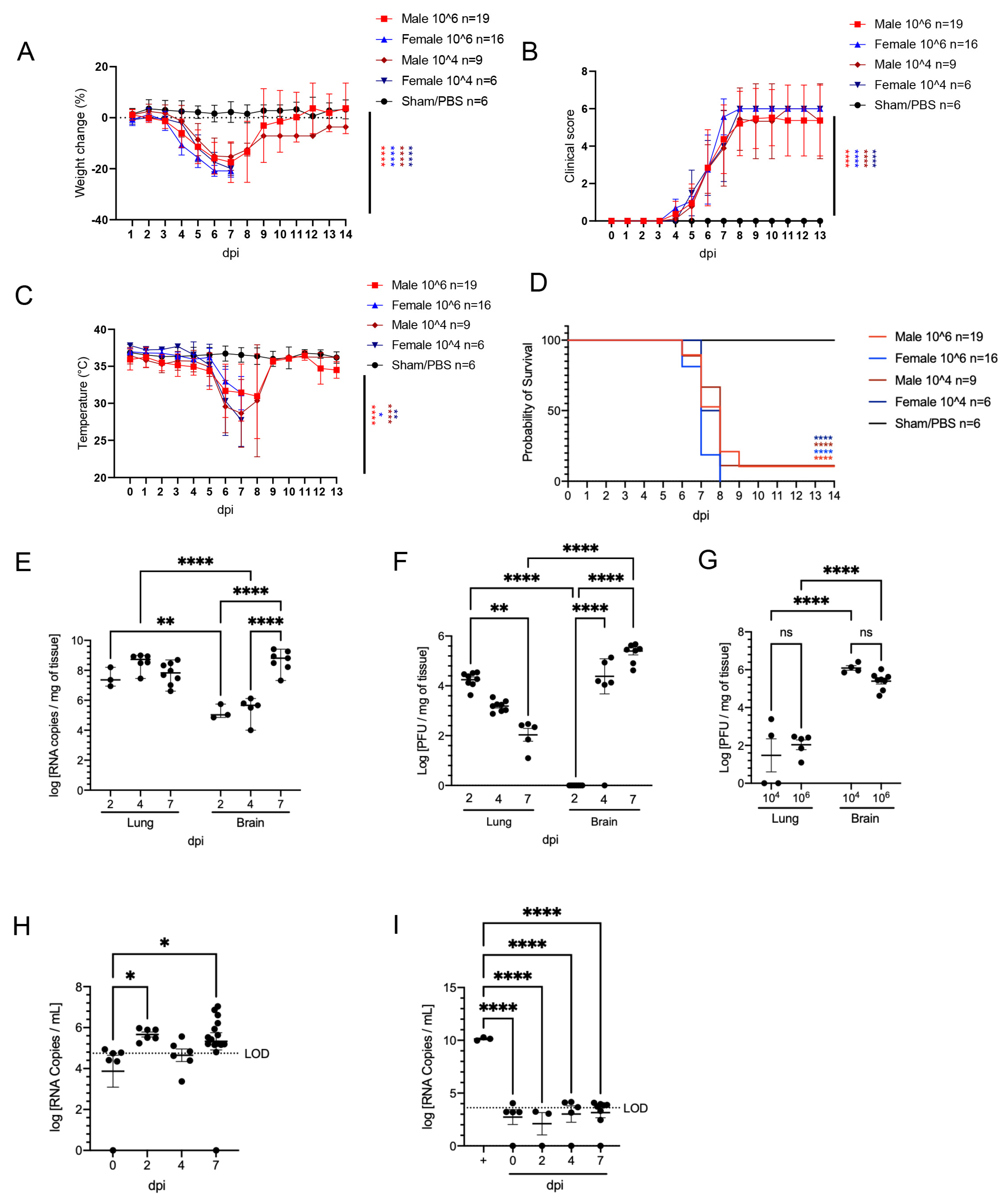 Viruses 14 00535 g001 550