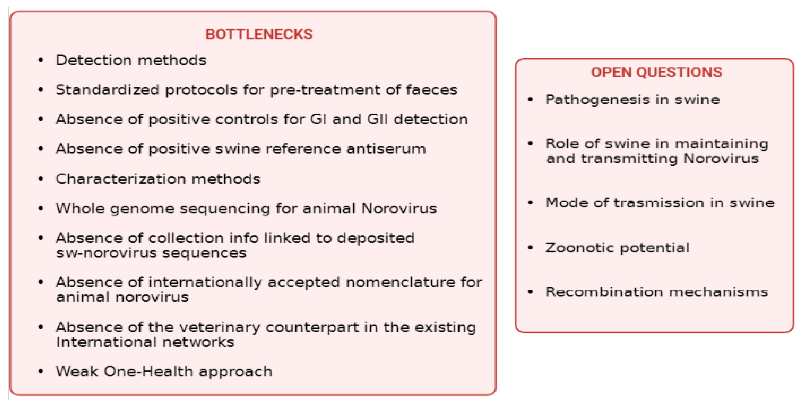 Viruses 14 00537 g004 Viruses 14 00537 g004