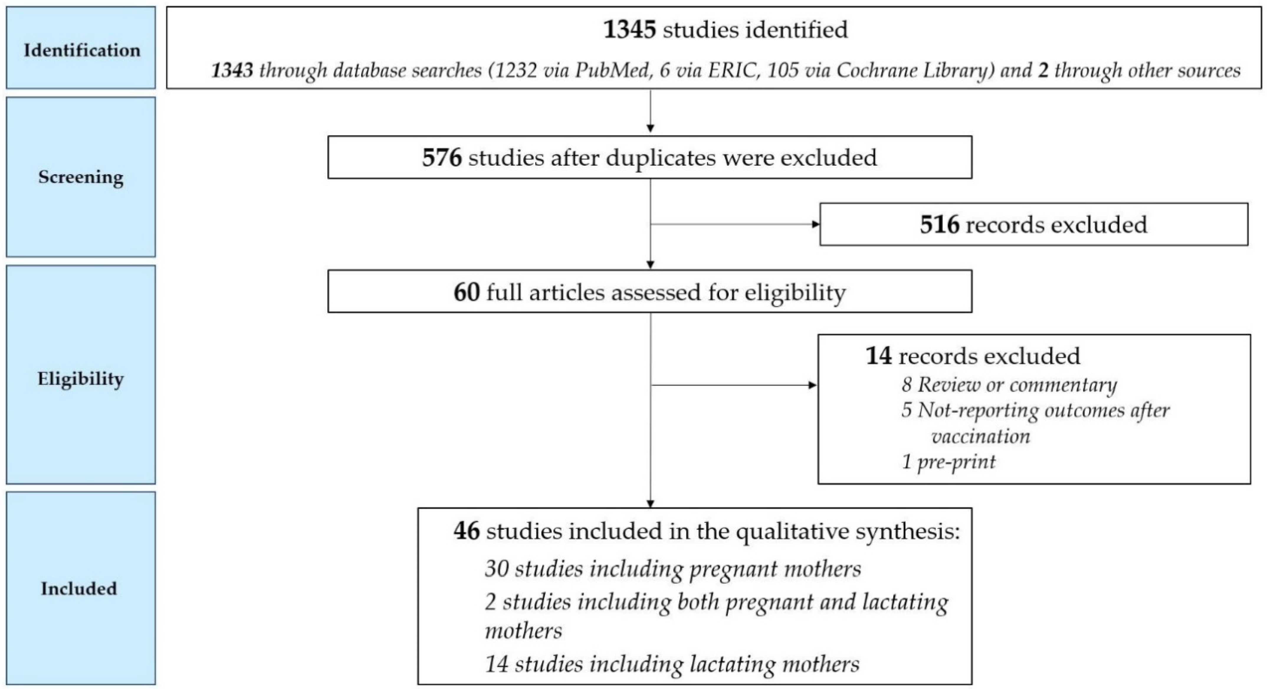 Viruses 14 00539 g002