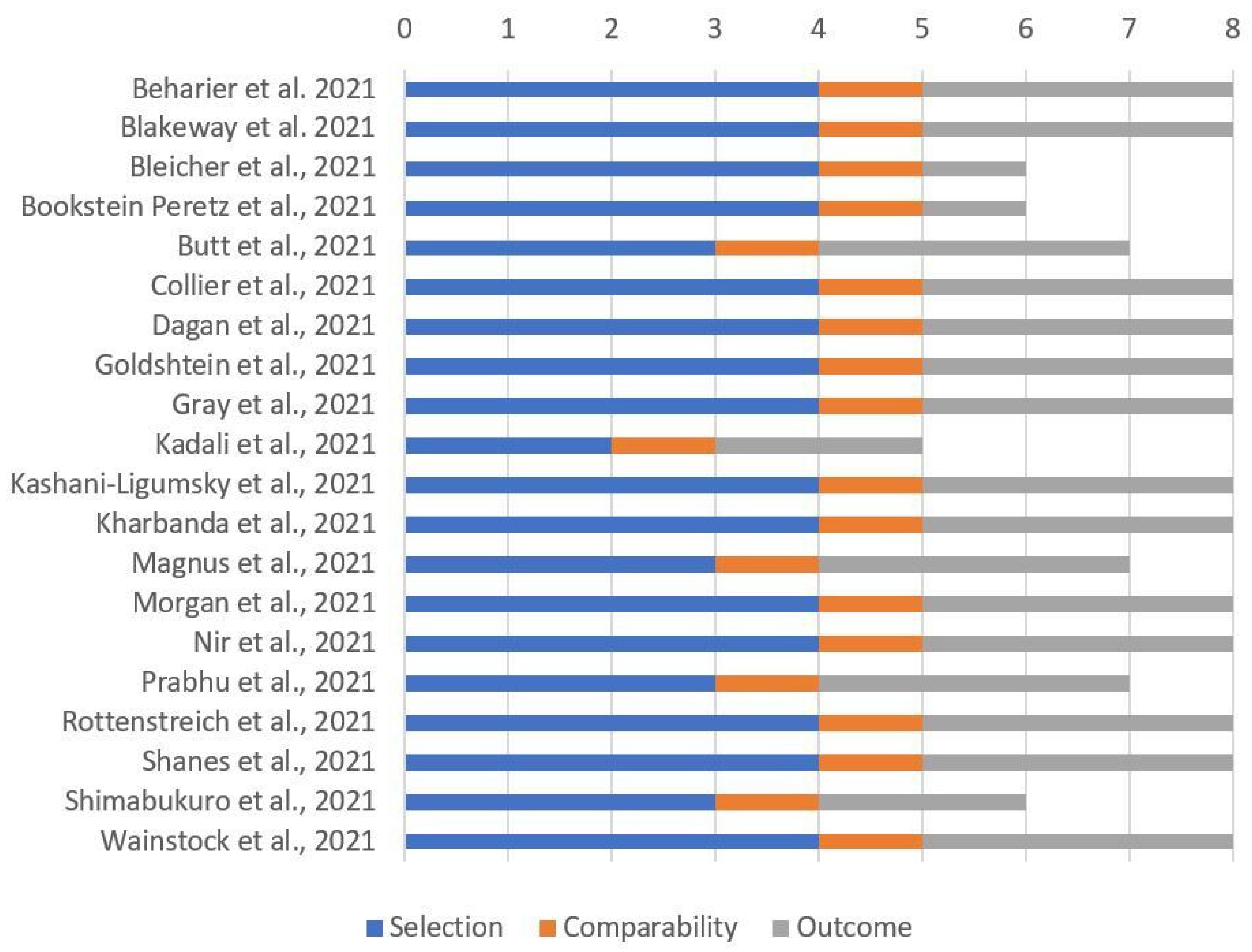 Viruses 14 00539 g003
