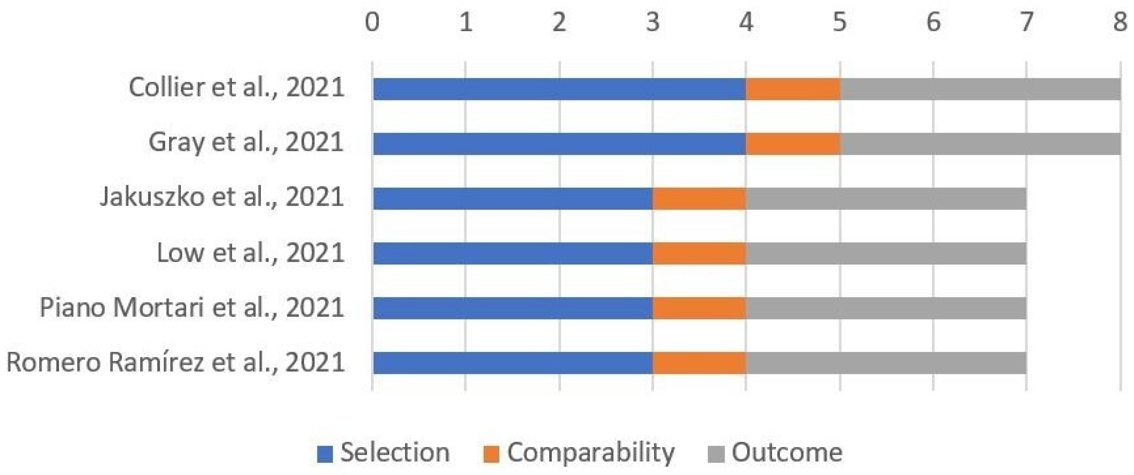 Viruses 14 00539 g004