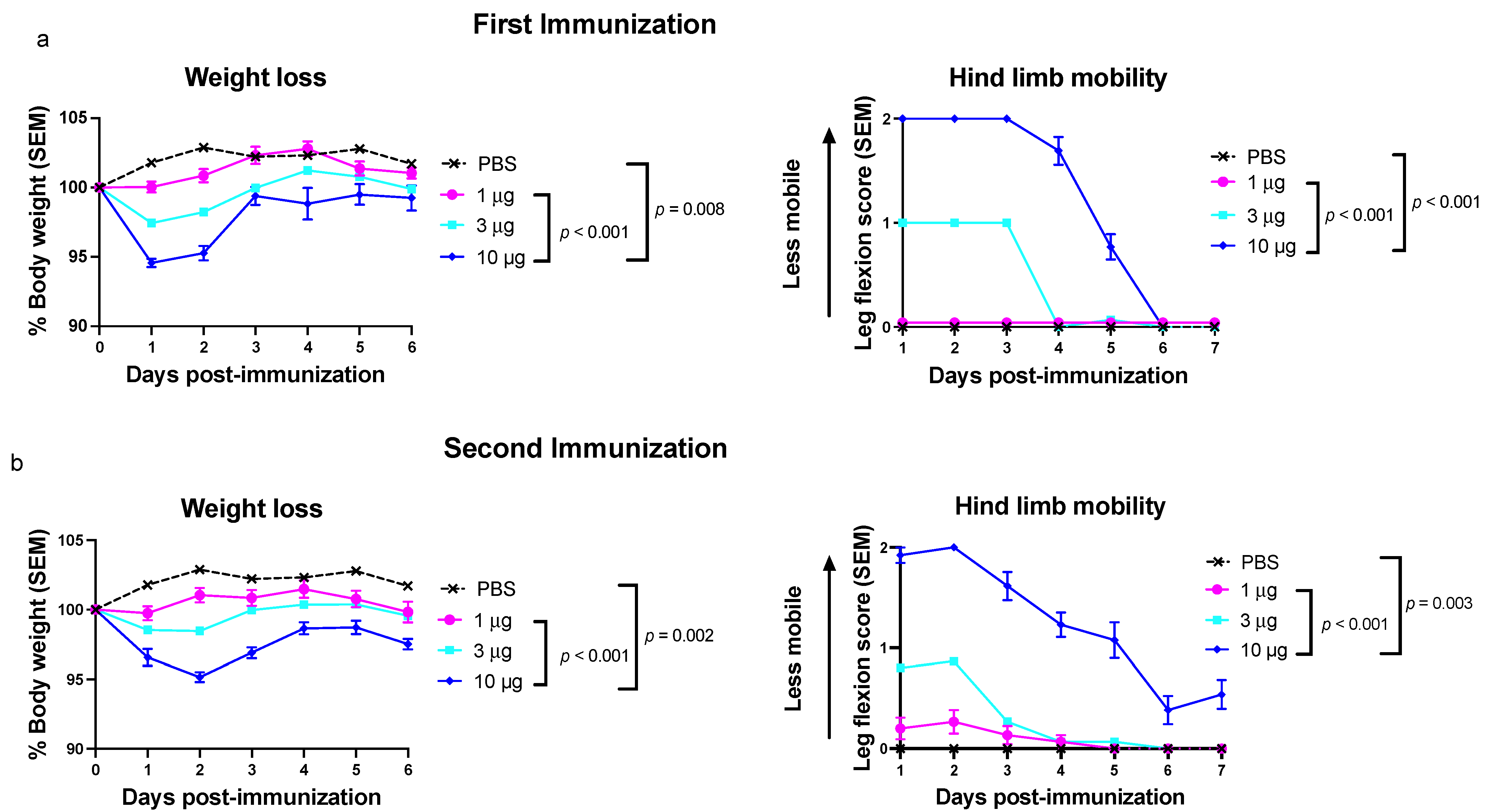 Viruses 14 00540 g001 Viruses 14 00540 g001
