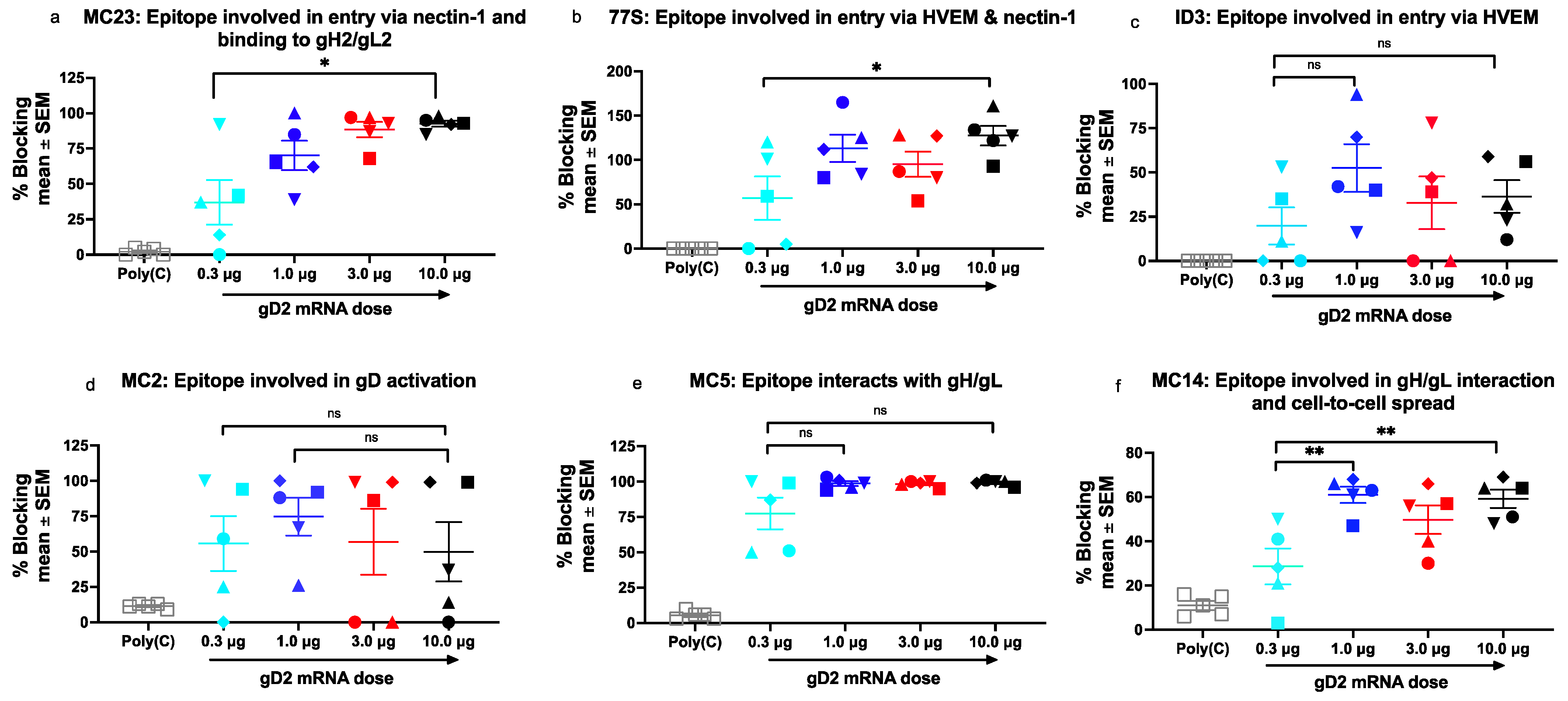 Viruses 14 00540 g003 Viruses 14 00540 g003