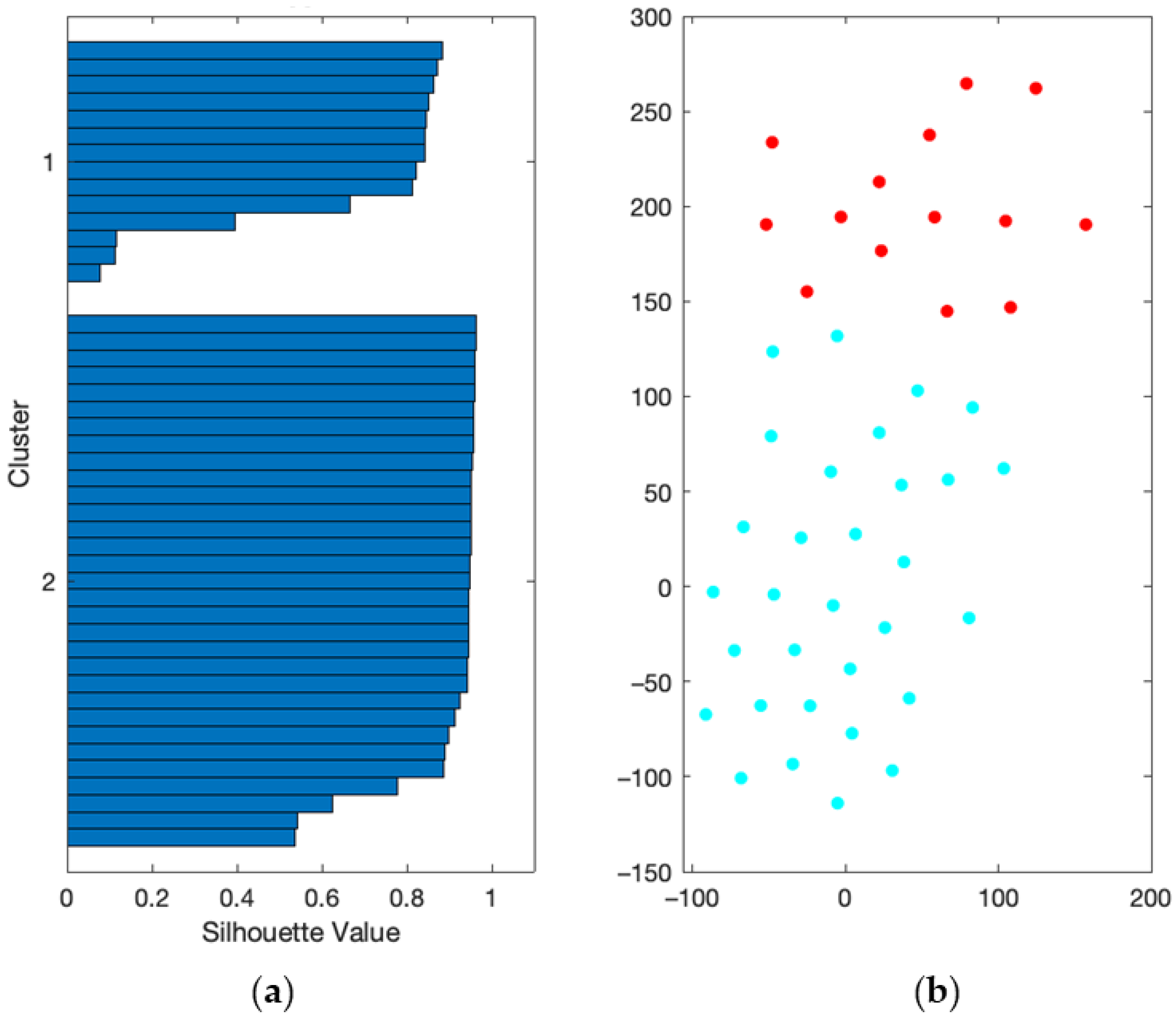 Viruses 14 00542 g001 550