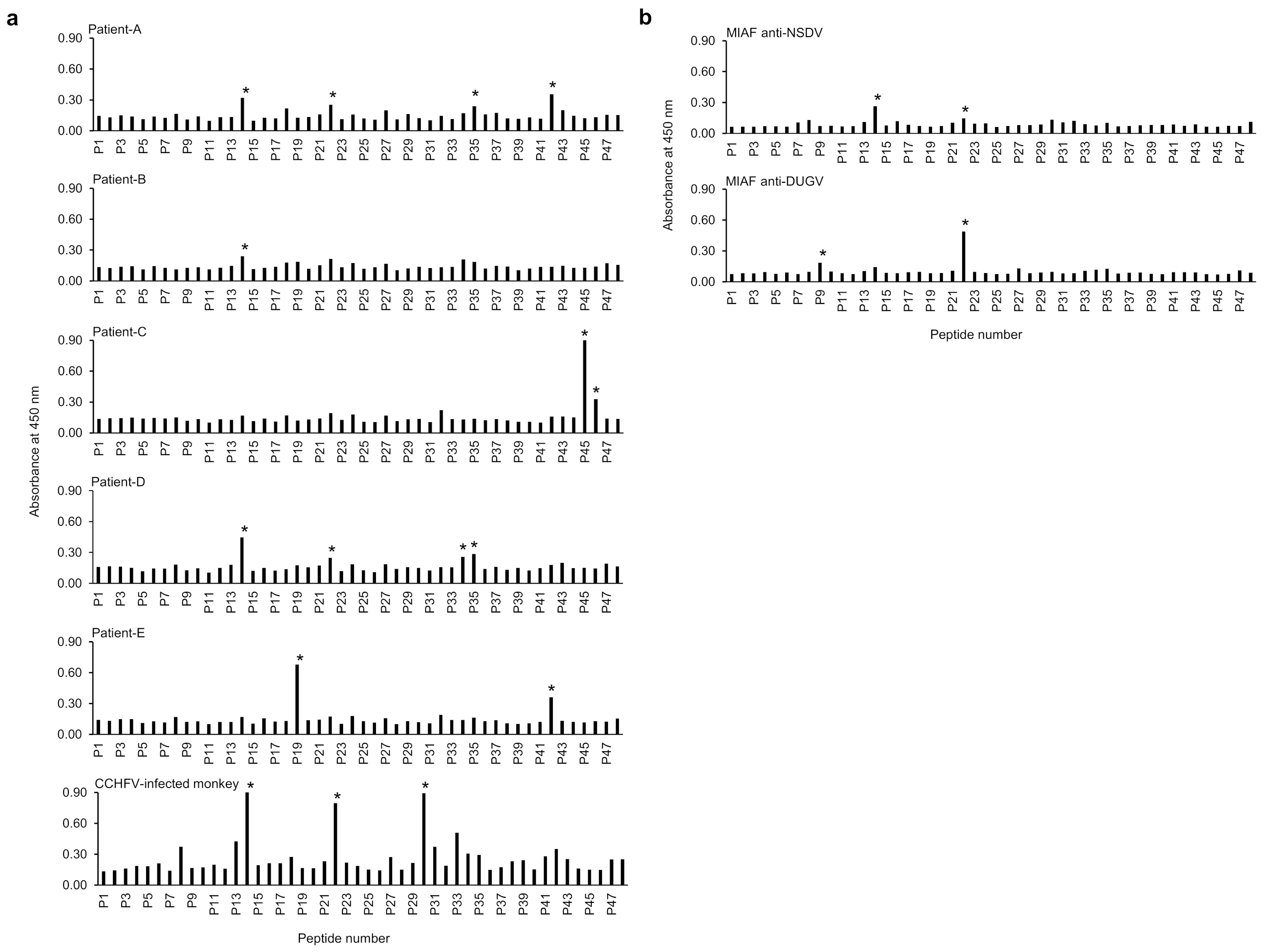 Viruses 14 00544 g002