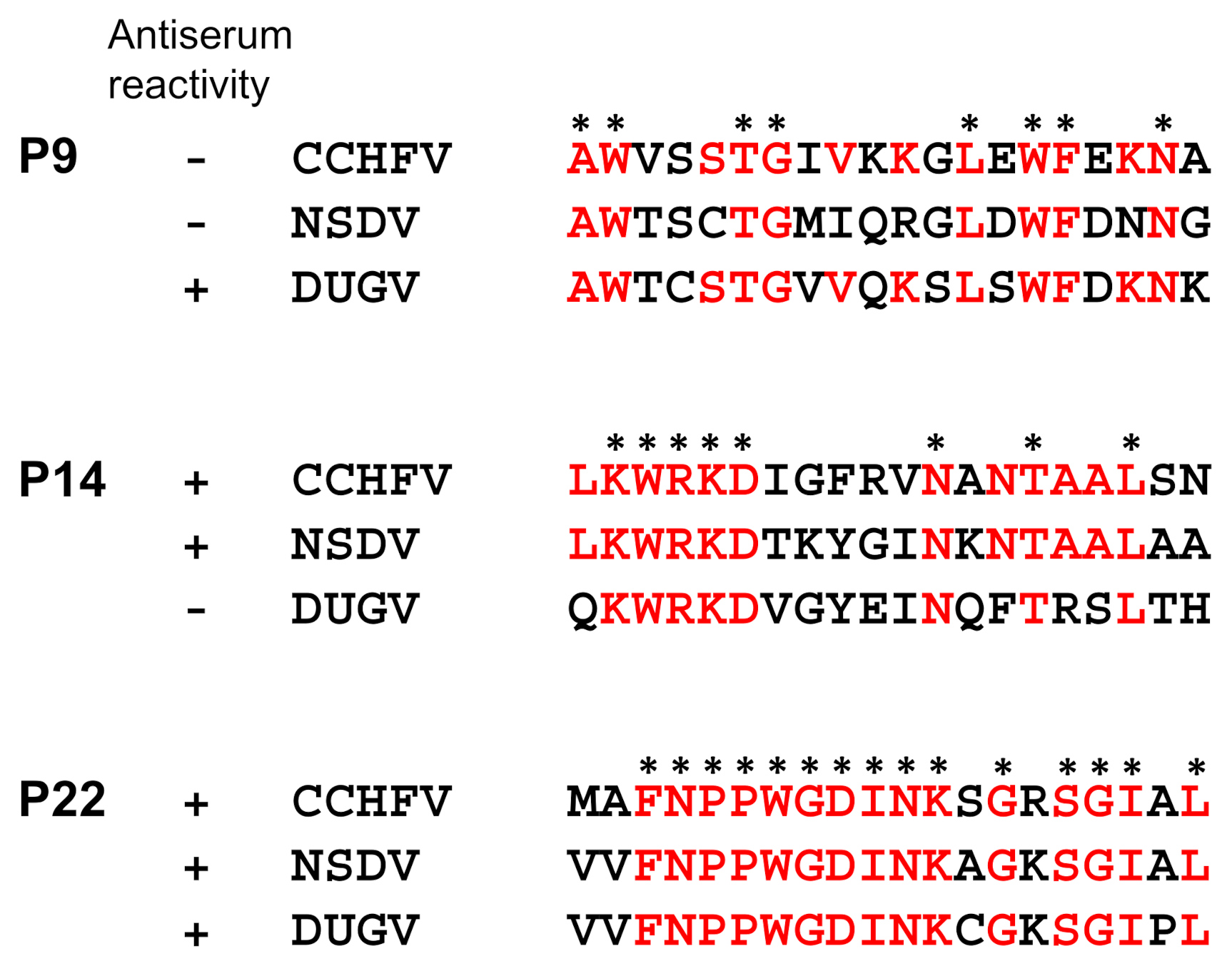 Viruses 14 00544 g004