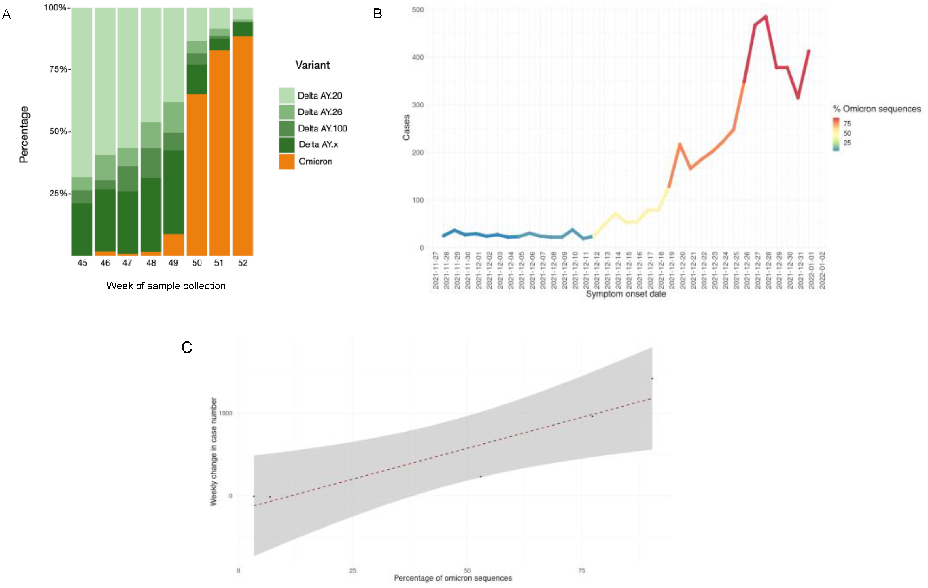 Viruses 14 00545 g002