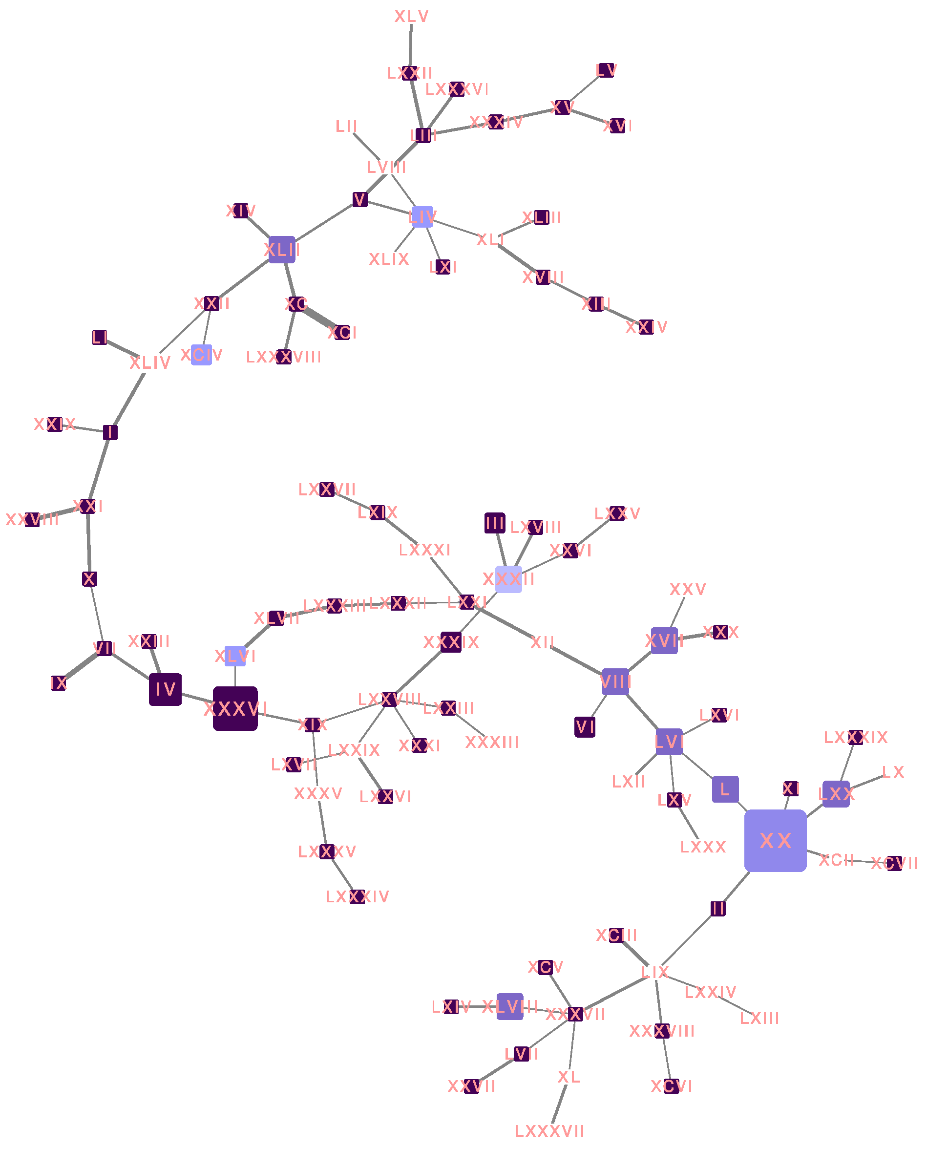 Viruses 14 00545 g005