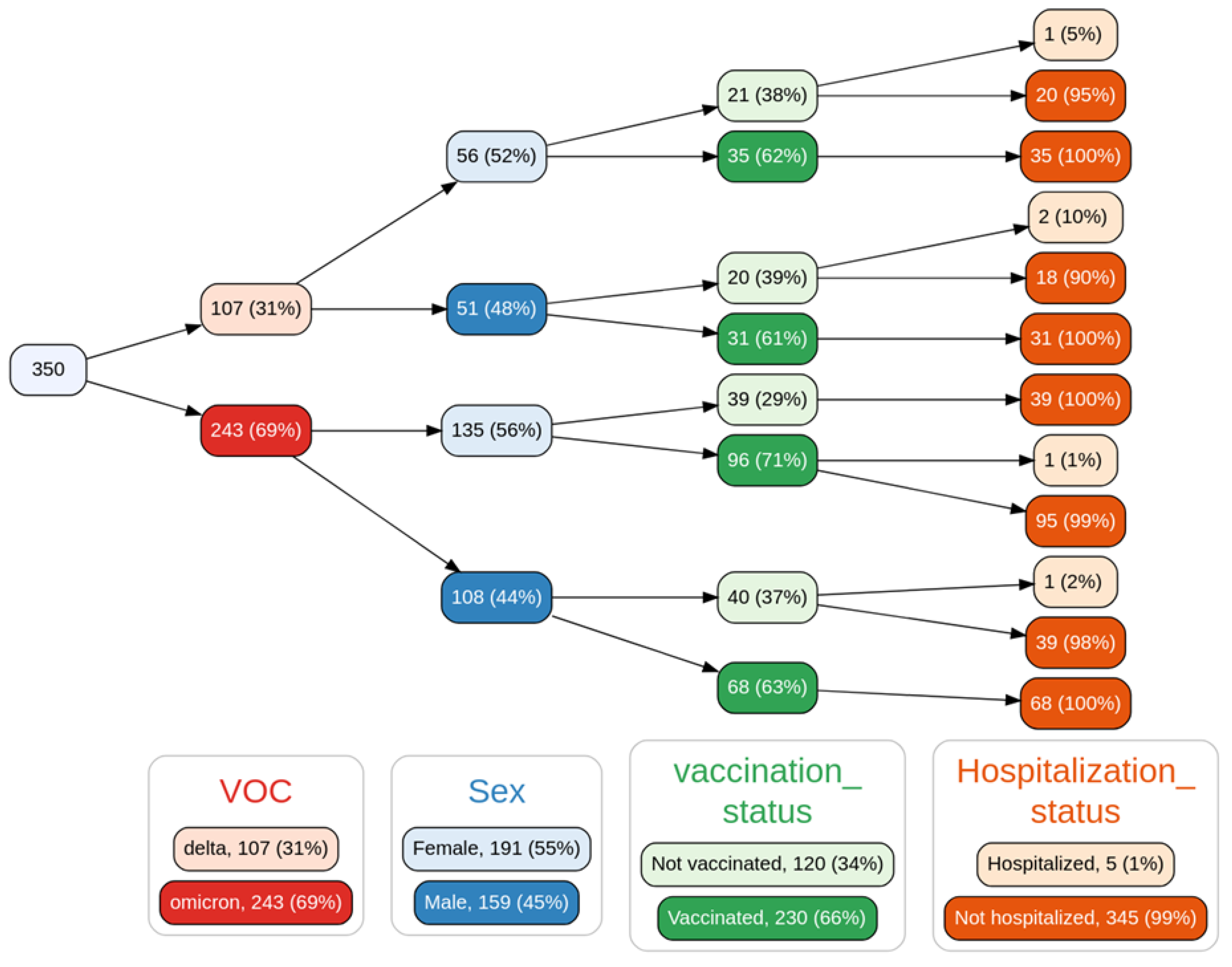 Viruses 14 00545 g006
