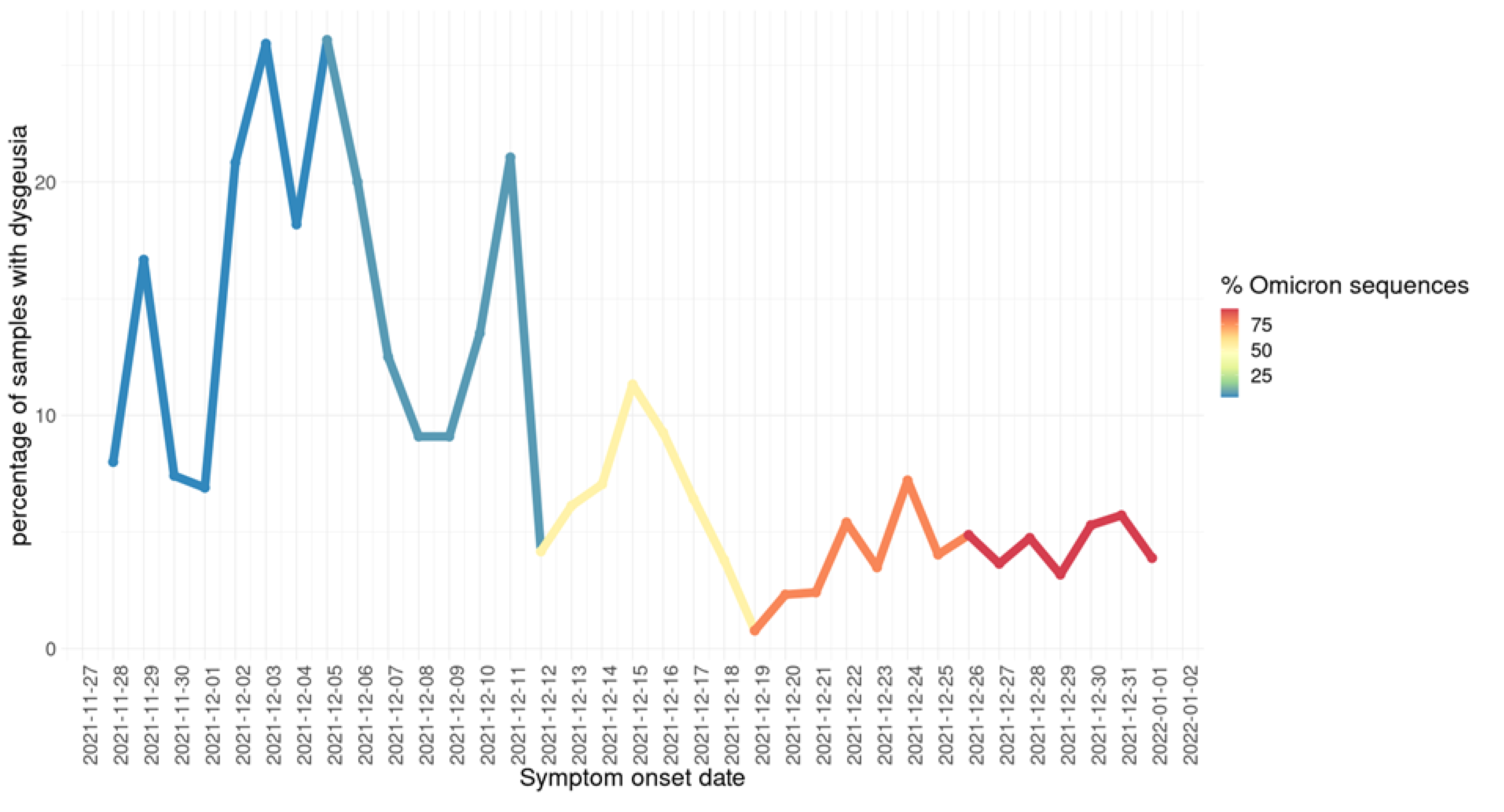 Viruses 14 00545 g007