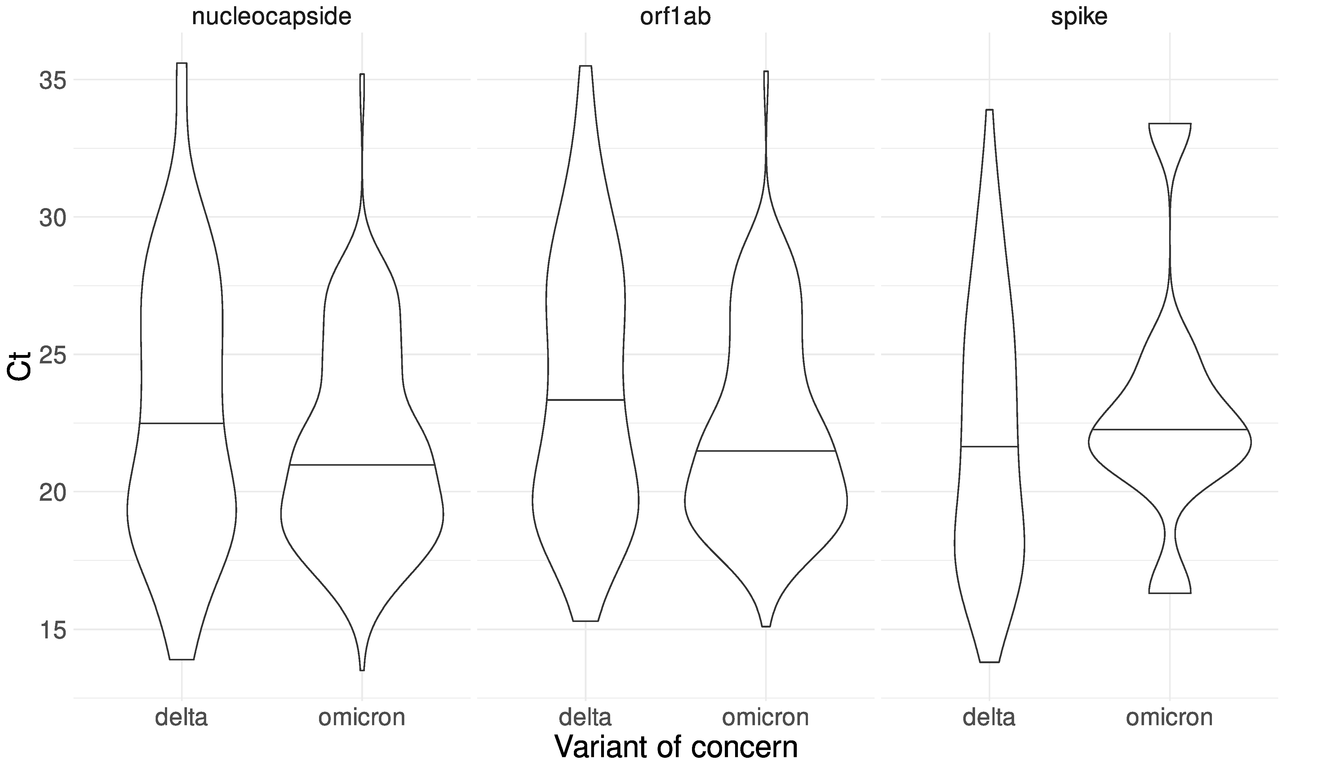 Viruses 14 00545 g008