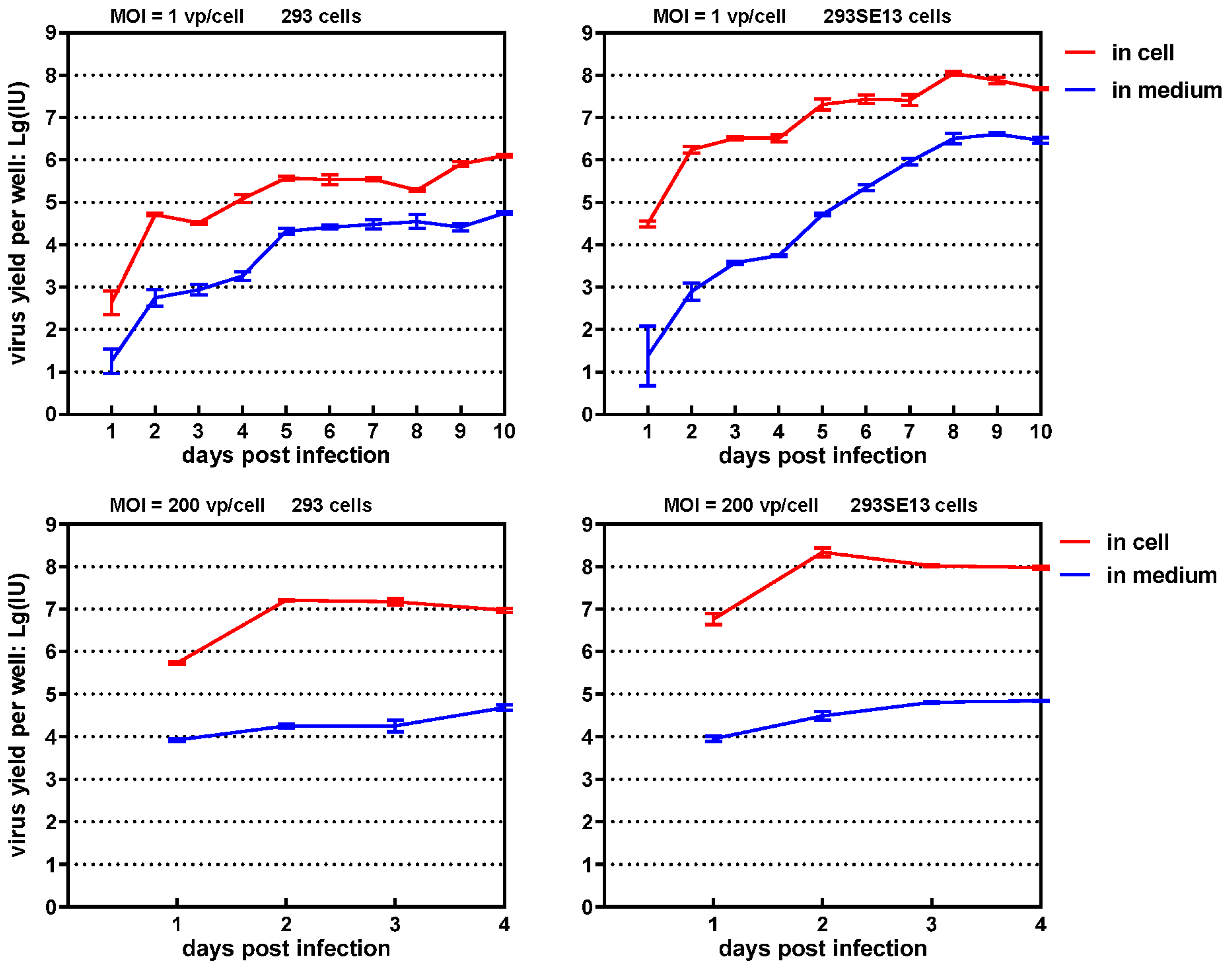 Viruses 14 00546 g005