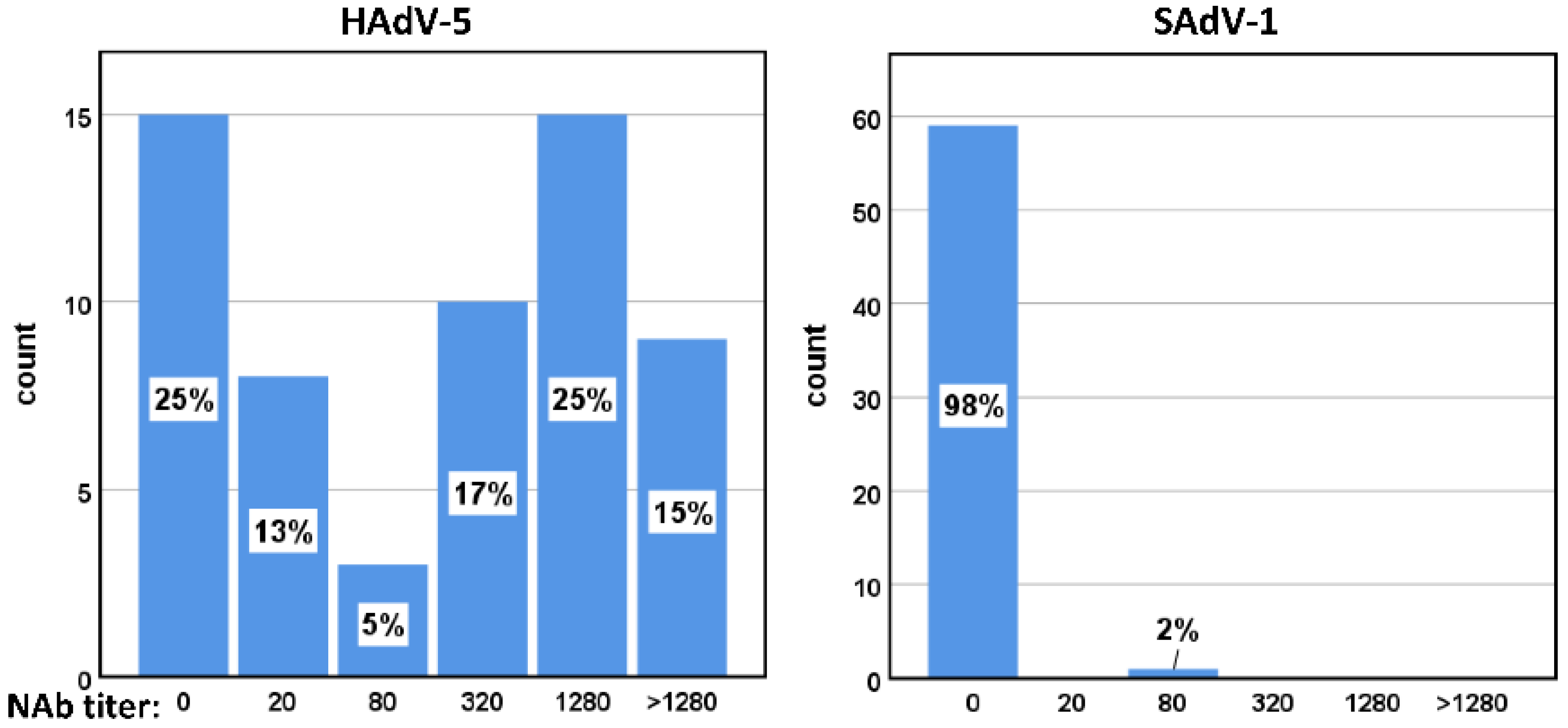 Viruses 14 00546 g008