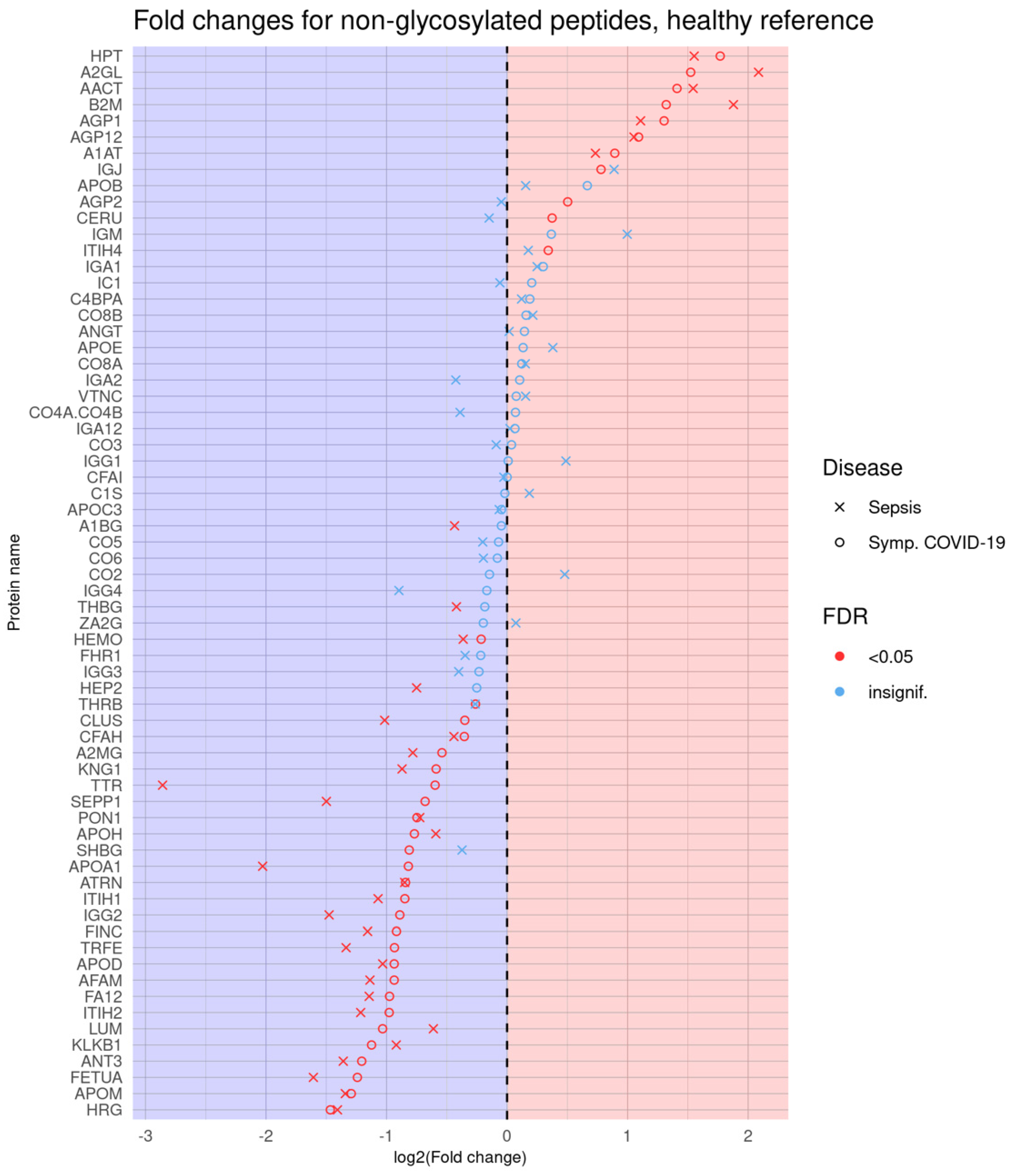 Viruses 14 00553 g009 550