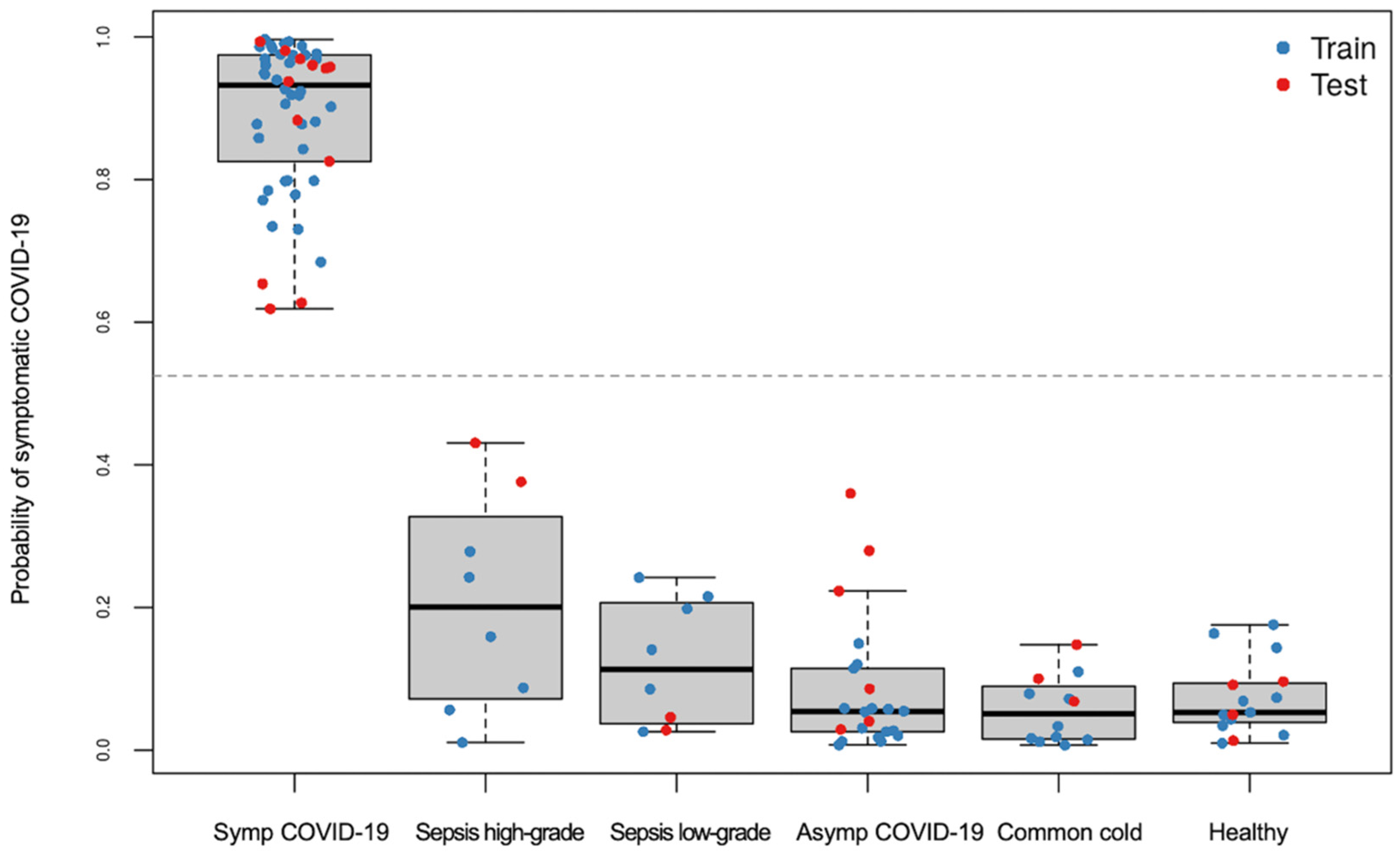 Viruses 14 00553 g011 550