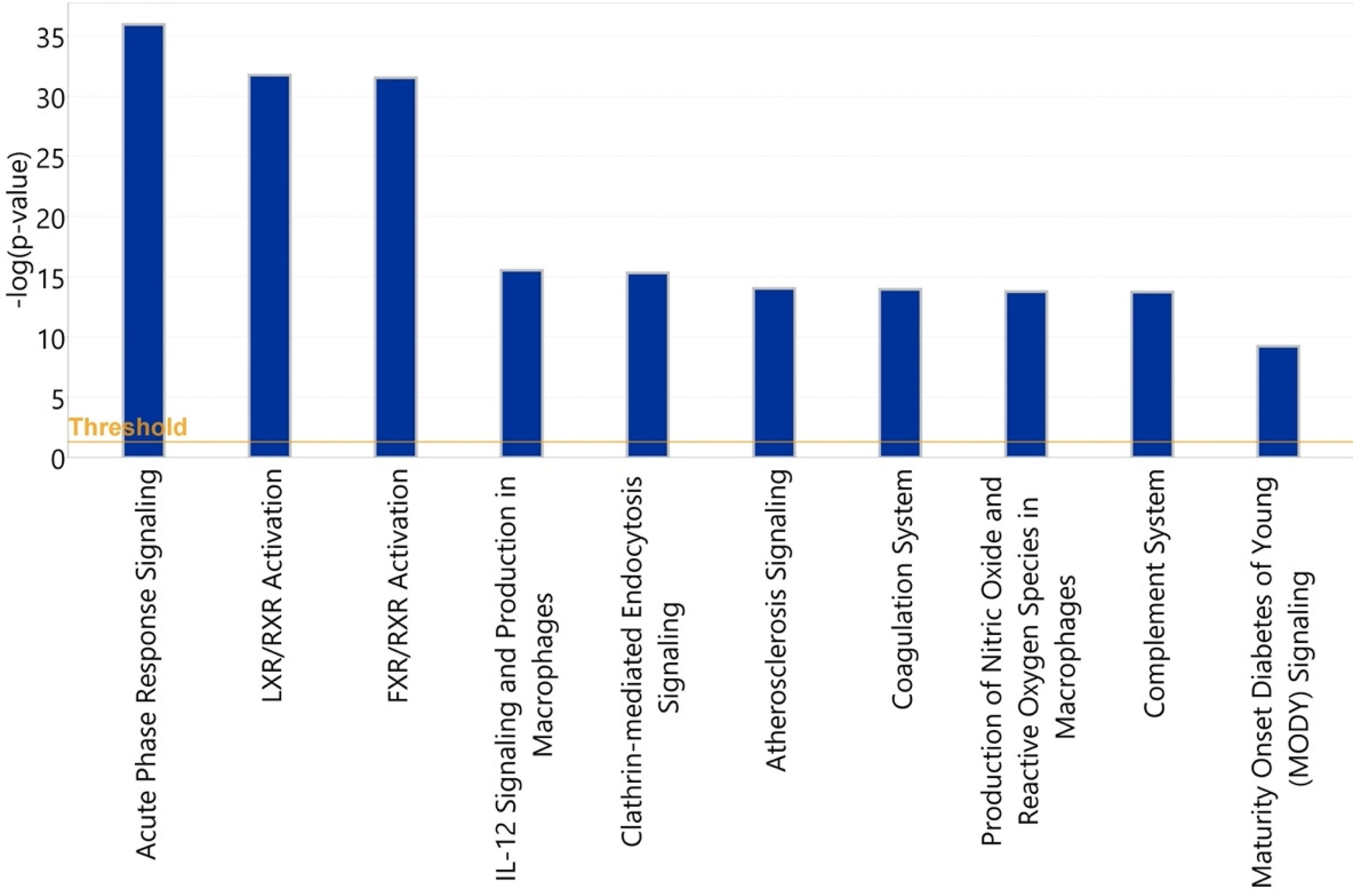 Viruses 14 00553 g013 550