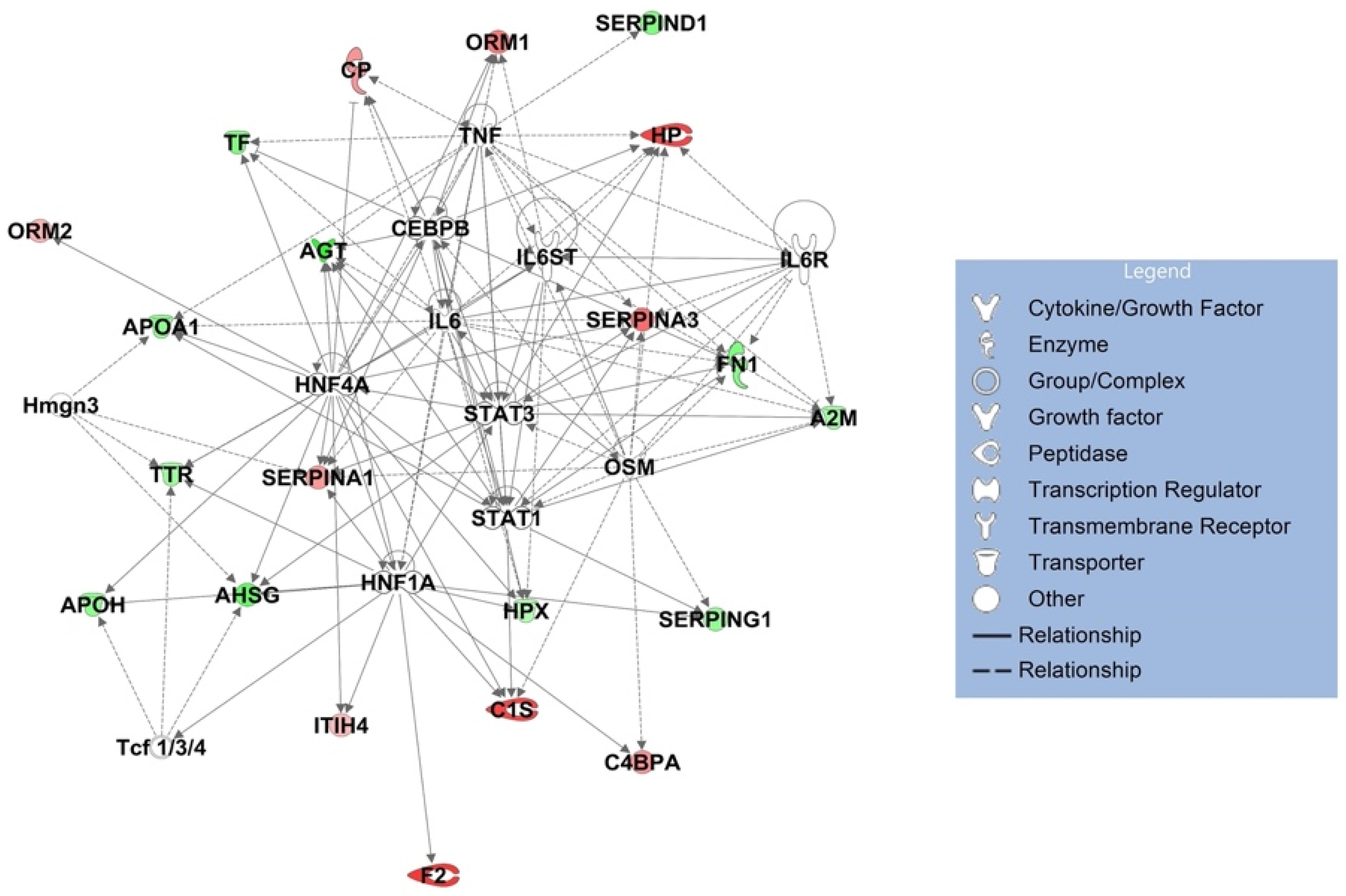 Viruses 14 00553 g014 550