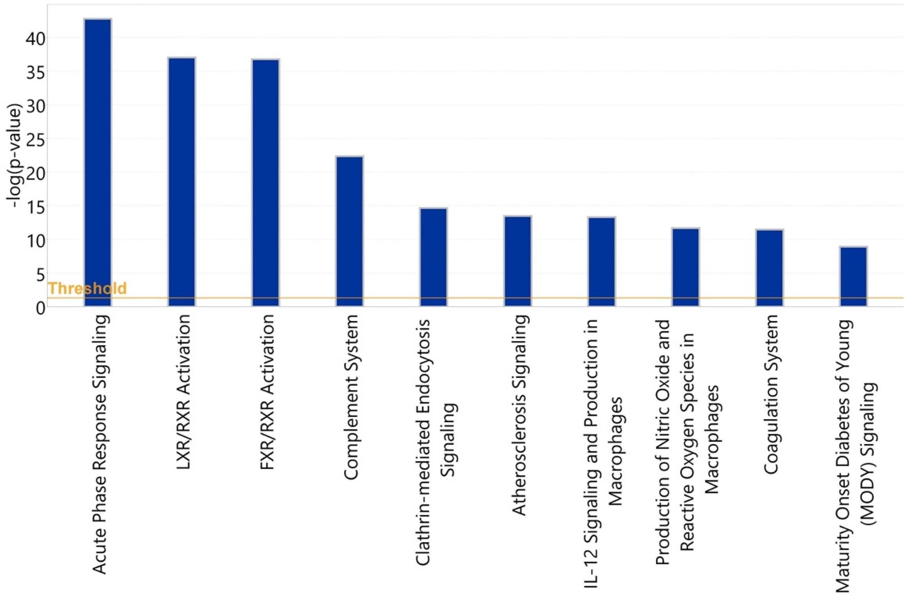Viruses 14 00553 g015 550