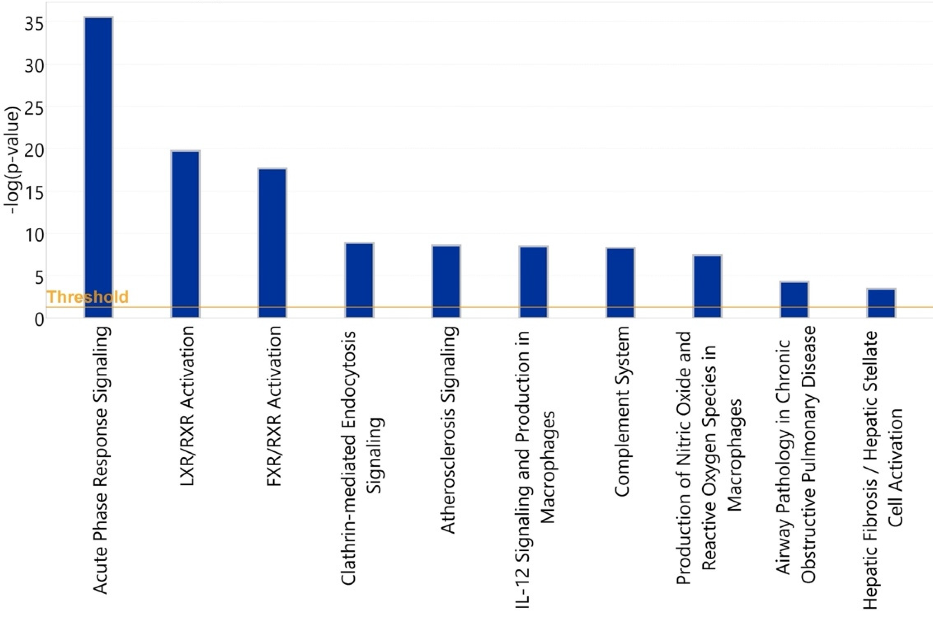 Viruses 14 00553 g017 550