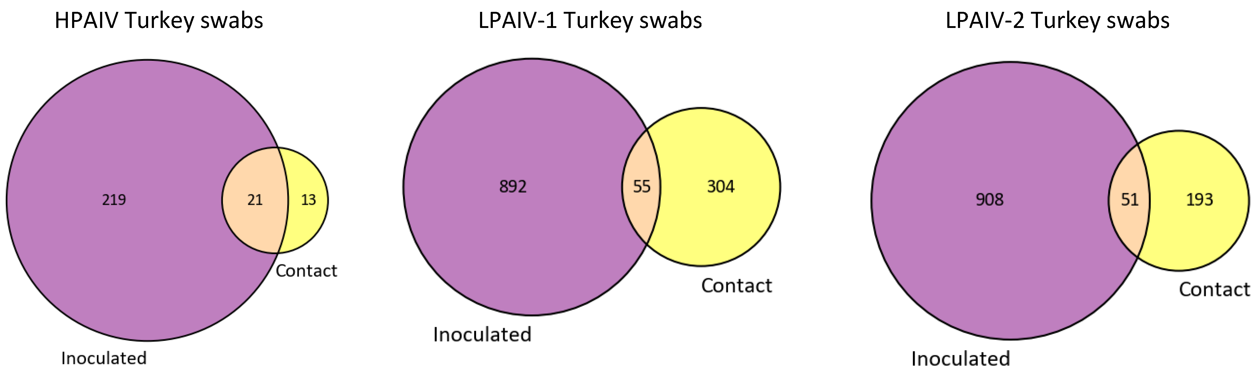 Viruses 14 00554 g002