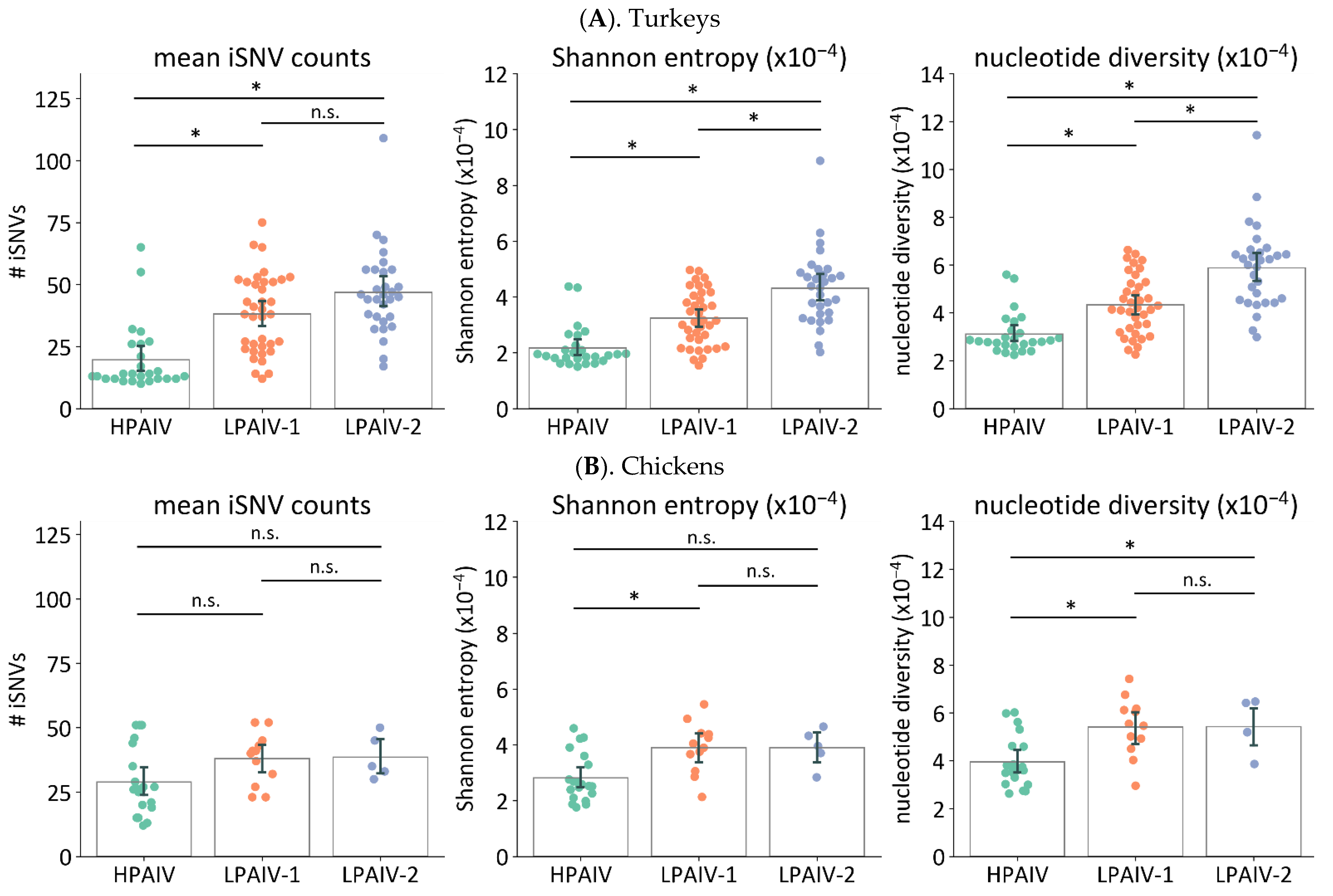 Viruses 14 00554 g004
