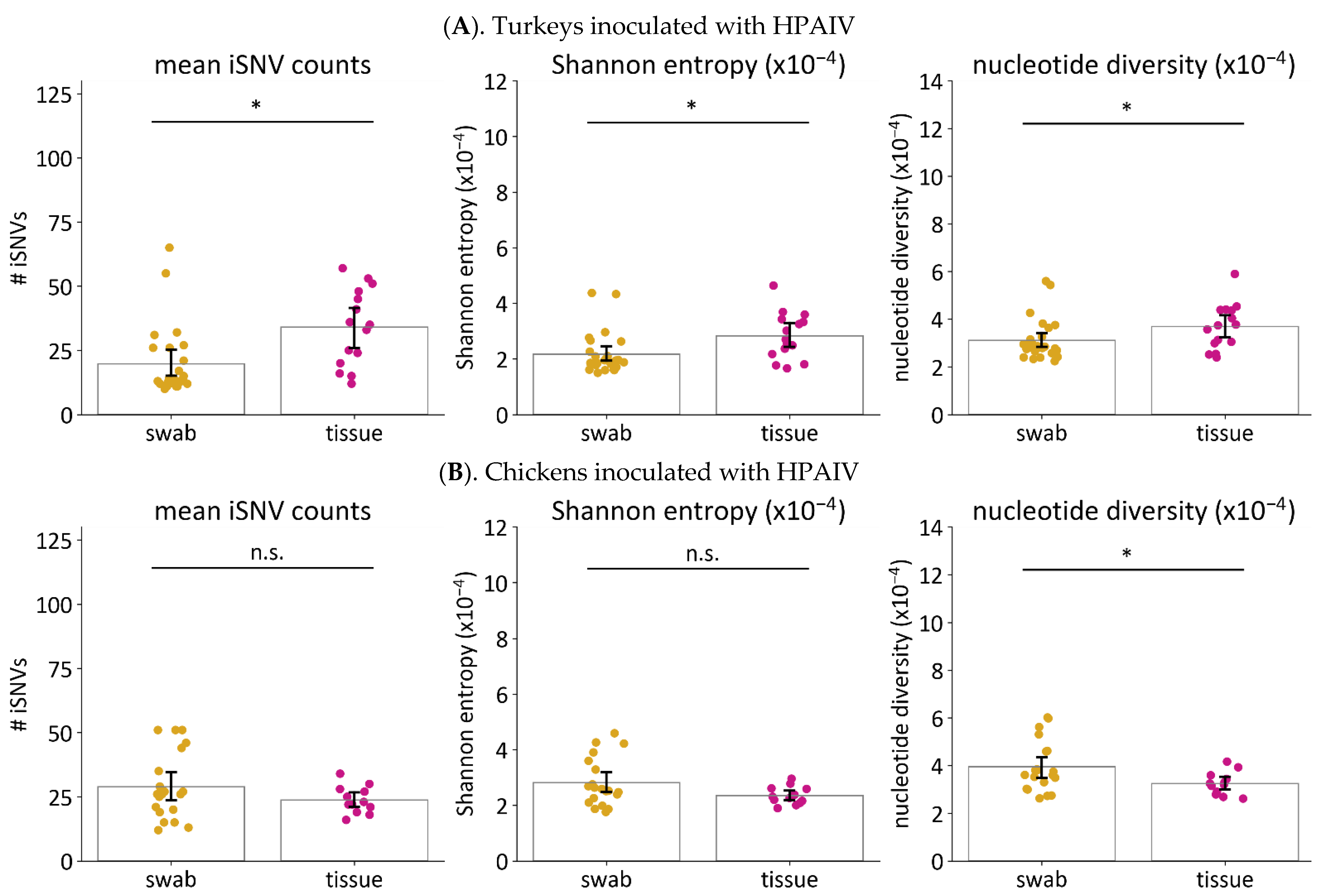 Viruses 14 00554 g006