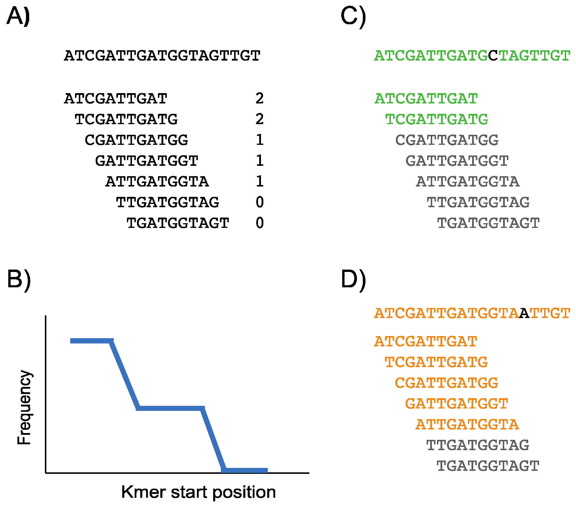 Viruses 14 00561 g001
