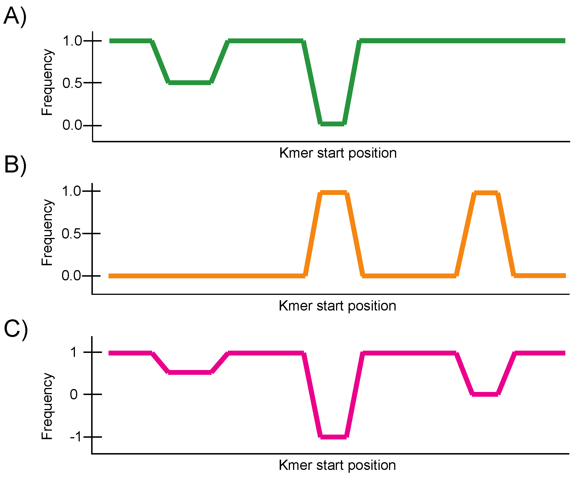 Viruses 14 00561 g002