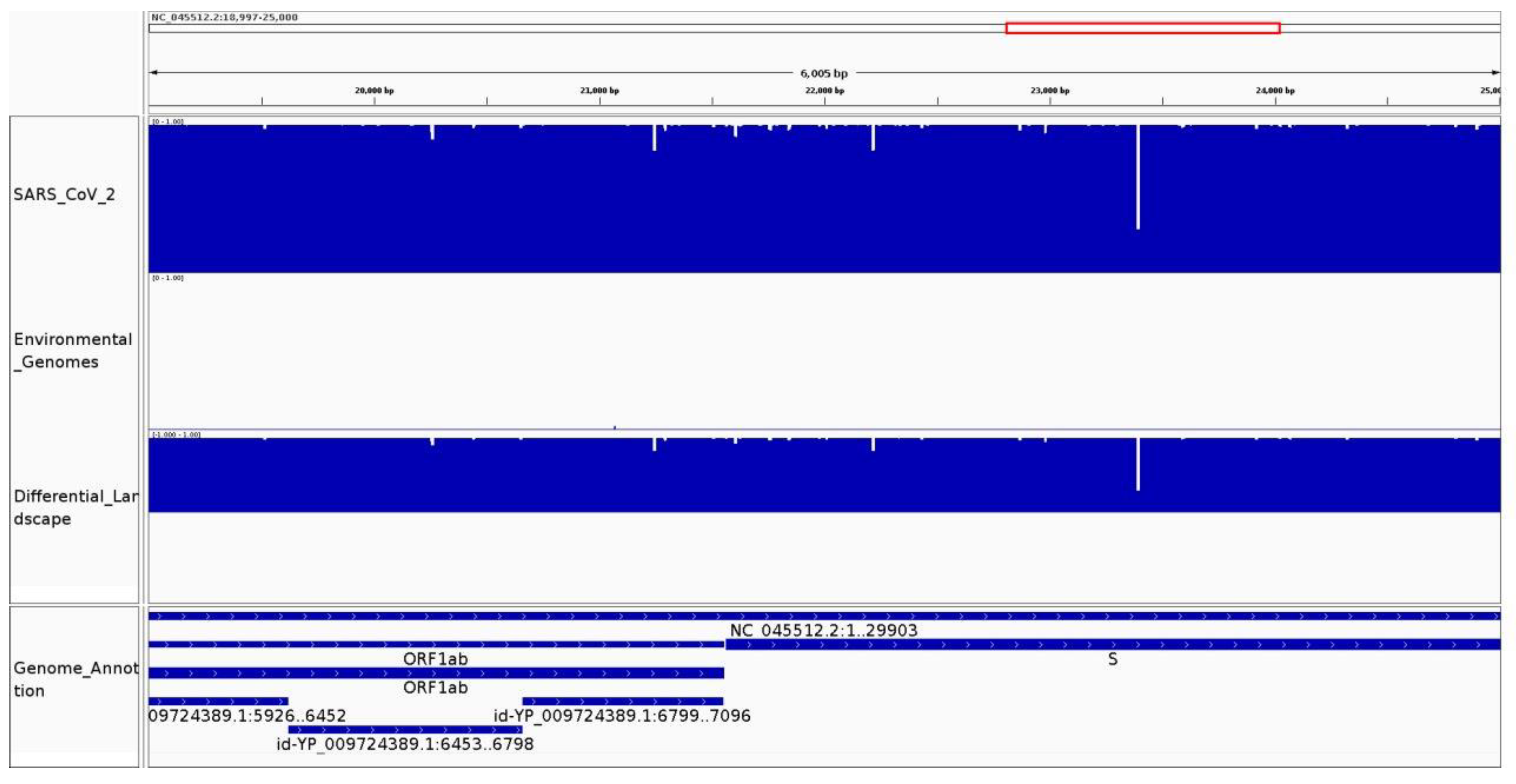 Viruses 14 00561 g003