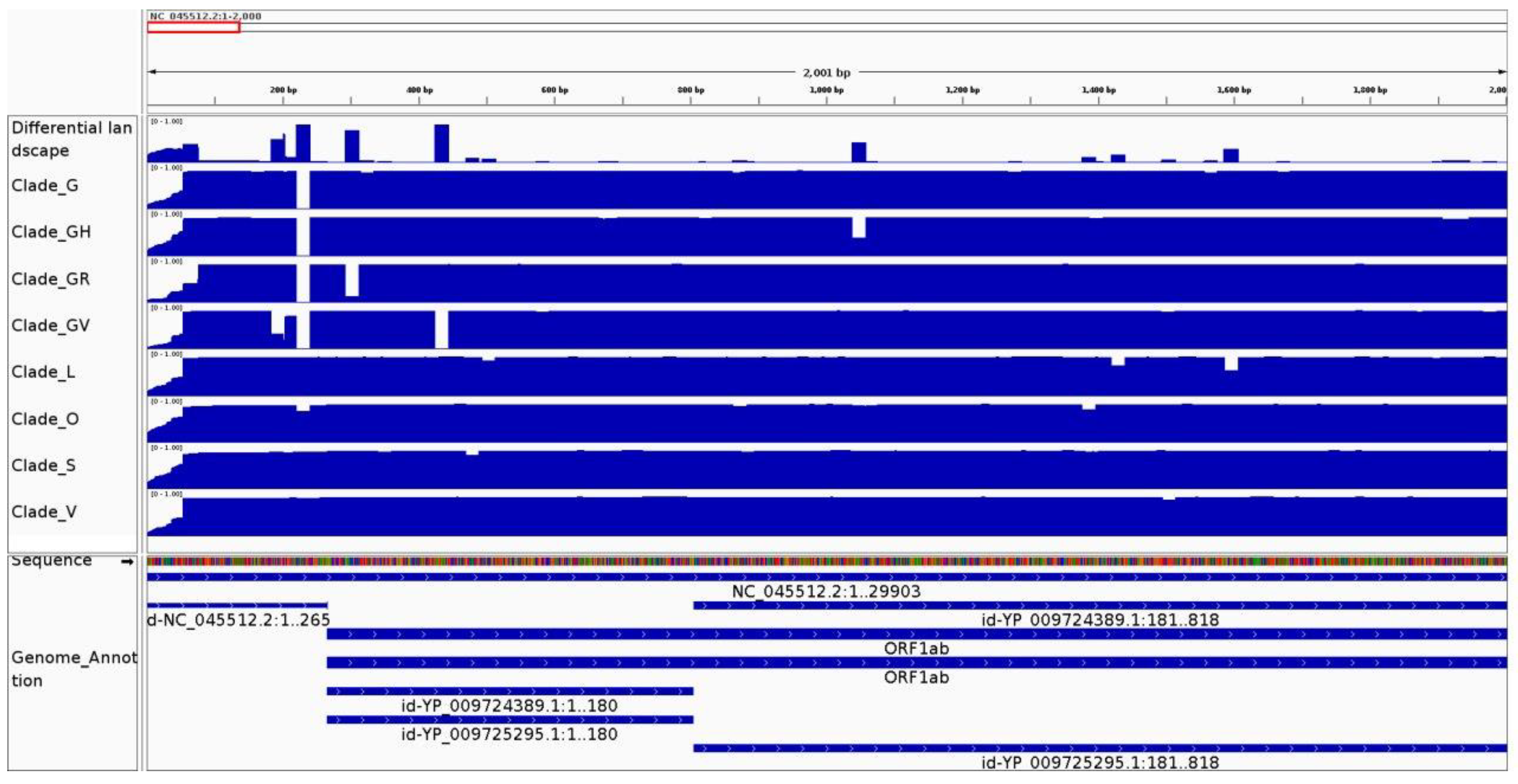 Viruses 14 00561 g004