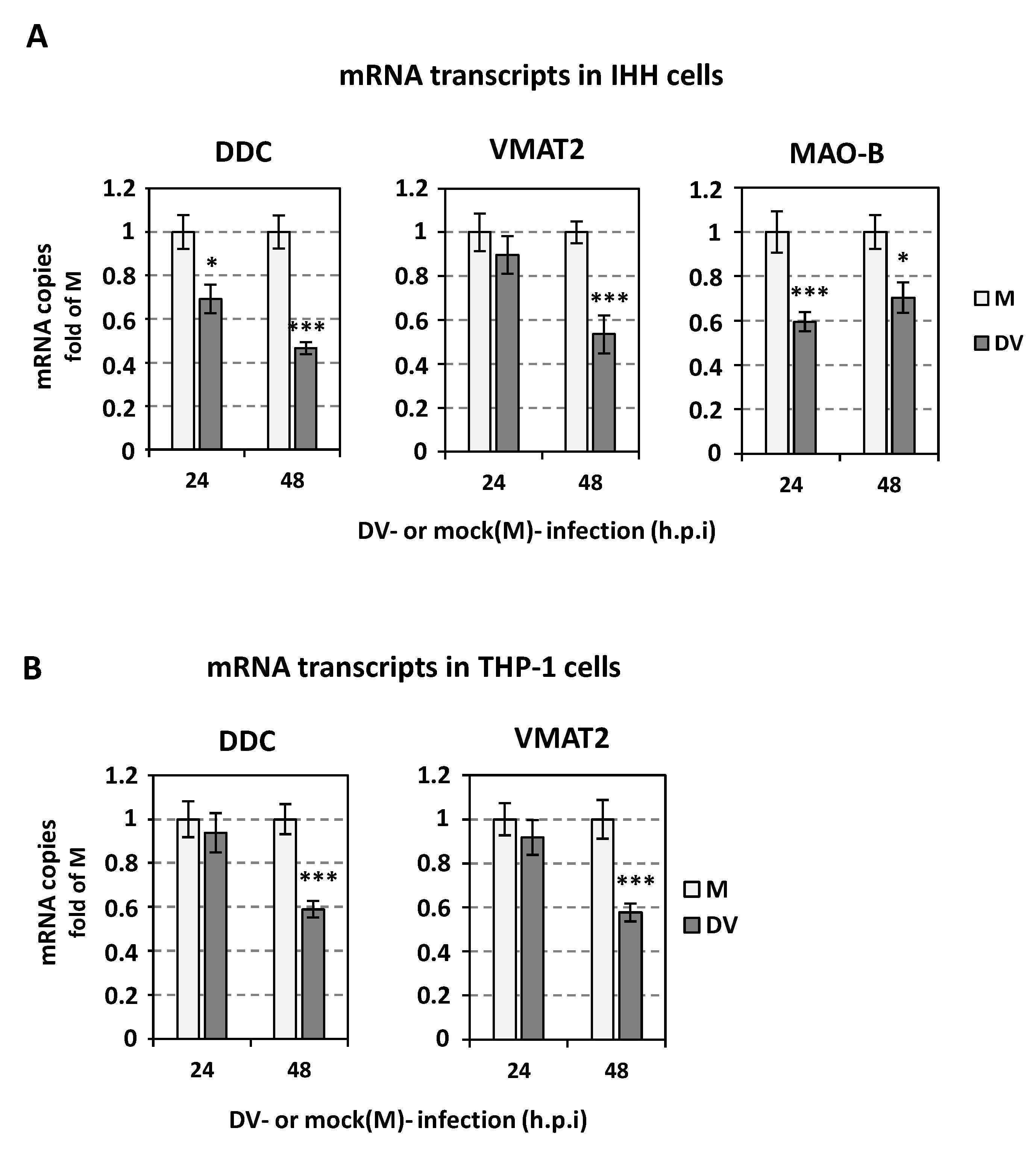 Viruses 14 00564 g014 Viruses 14 00564 g014