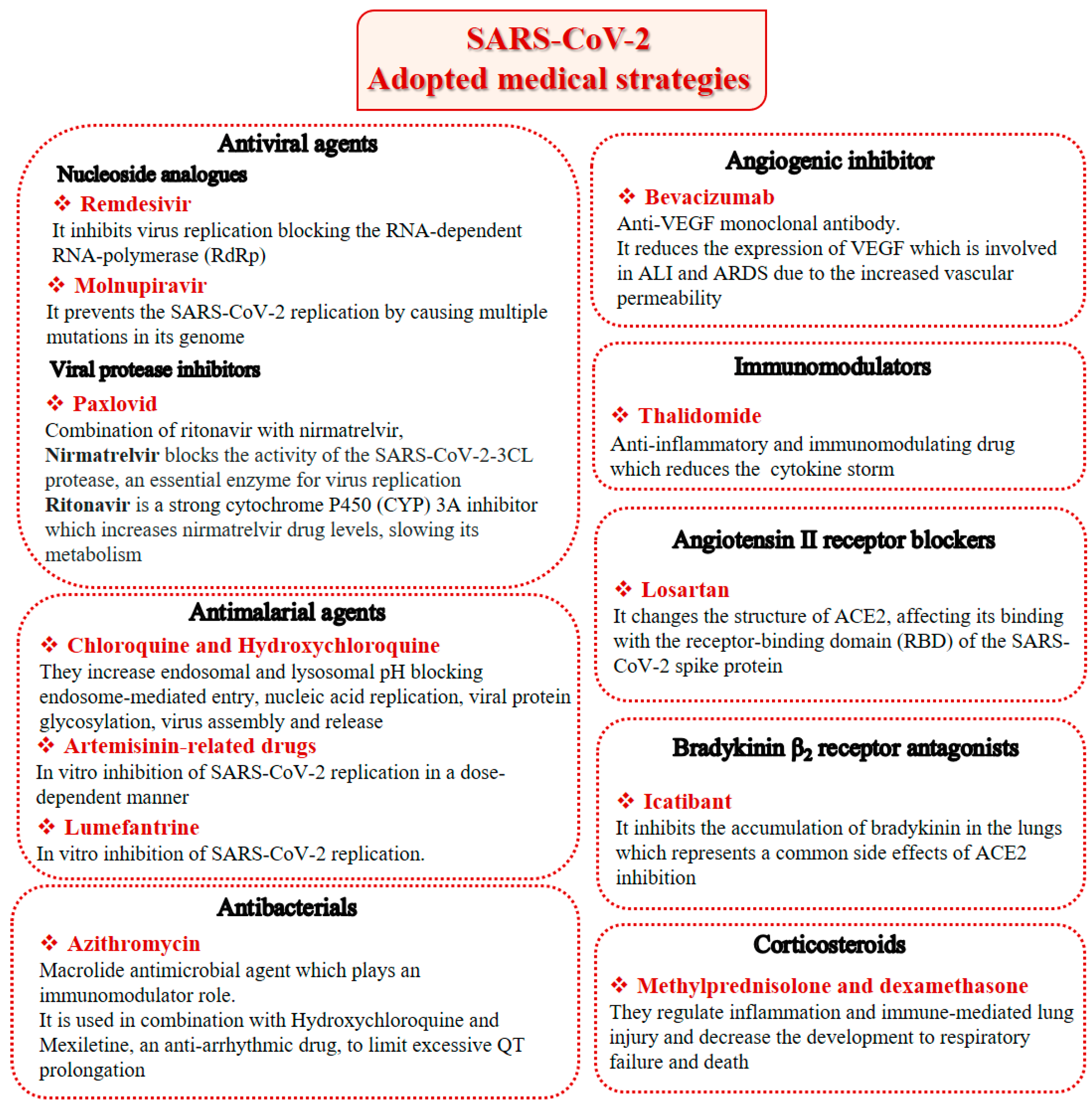 Viruses 14 00573 g002