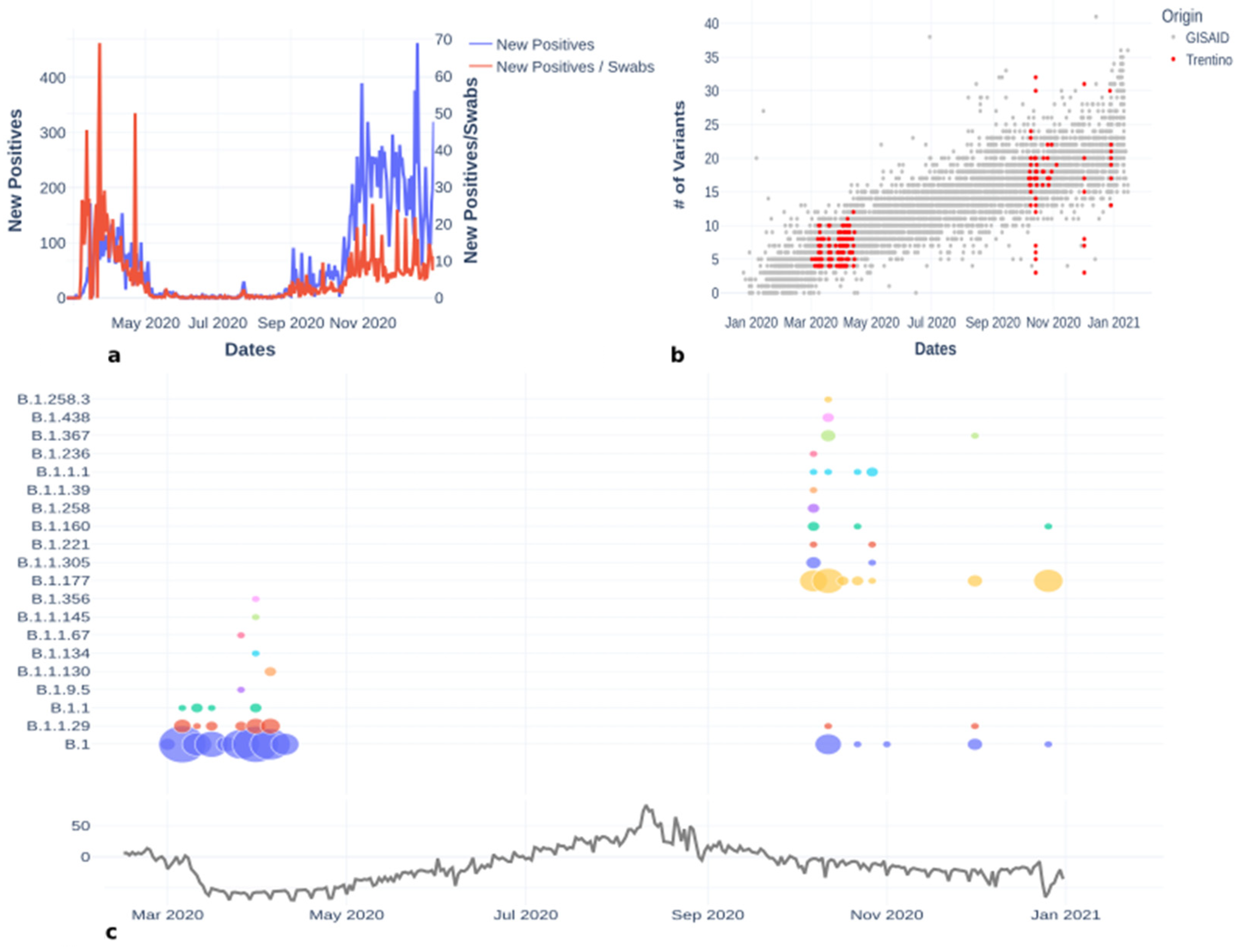 Viruses 14 00580 g001 550