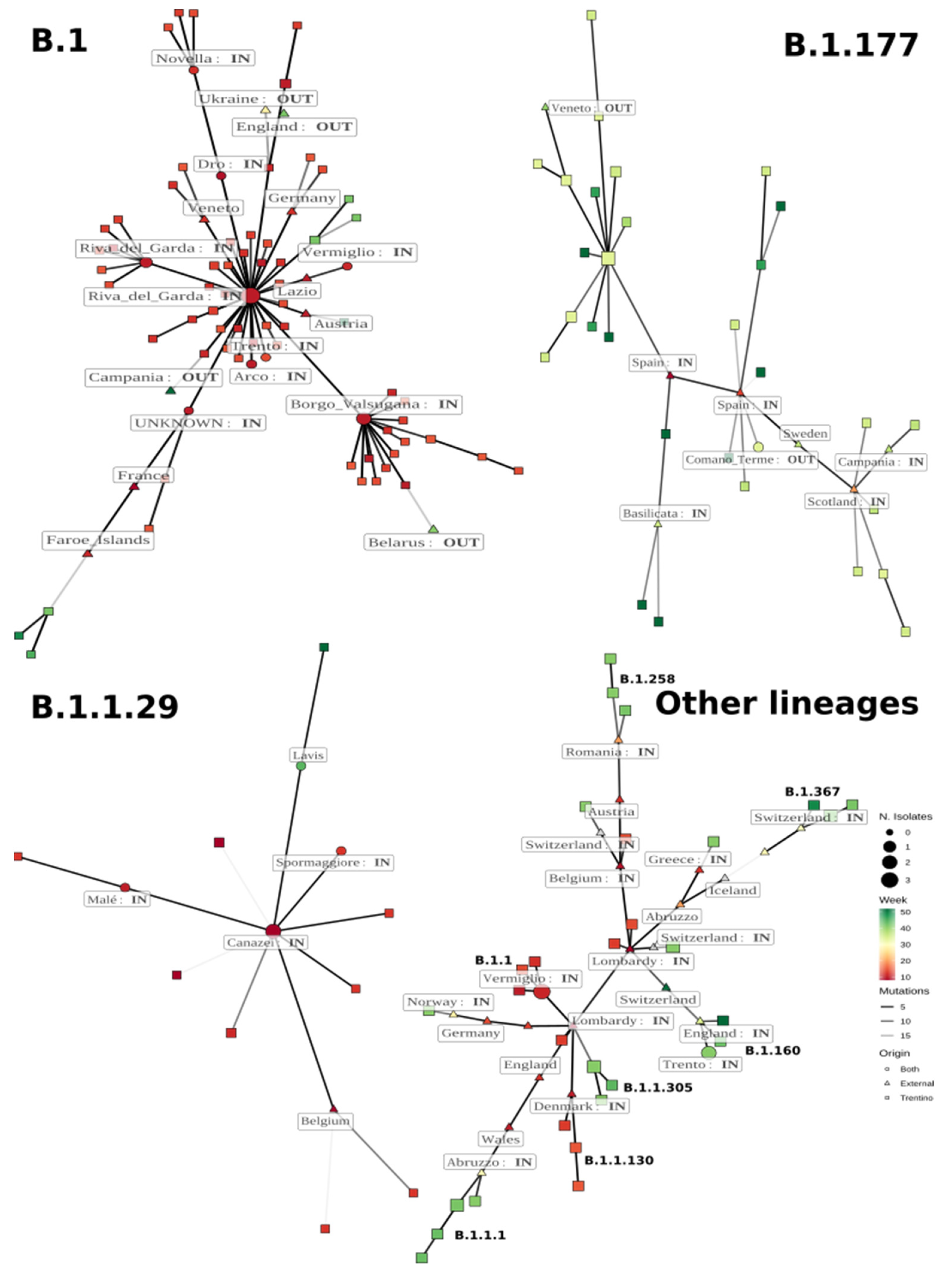 Viruses 14 00580 g004 550