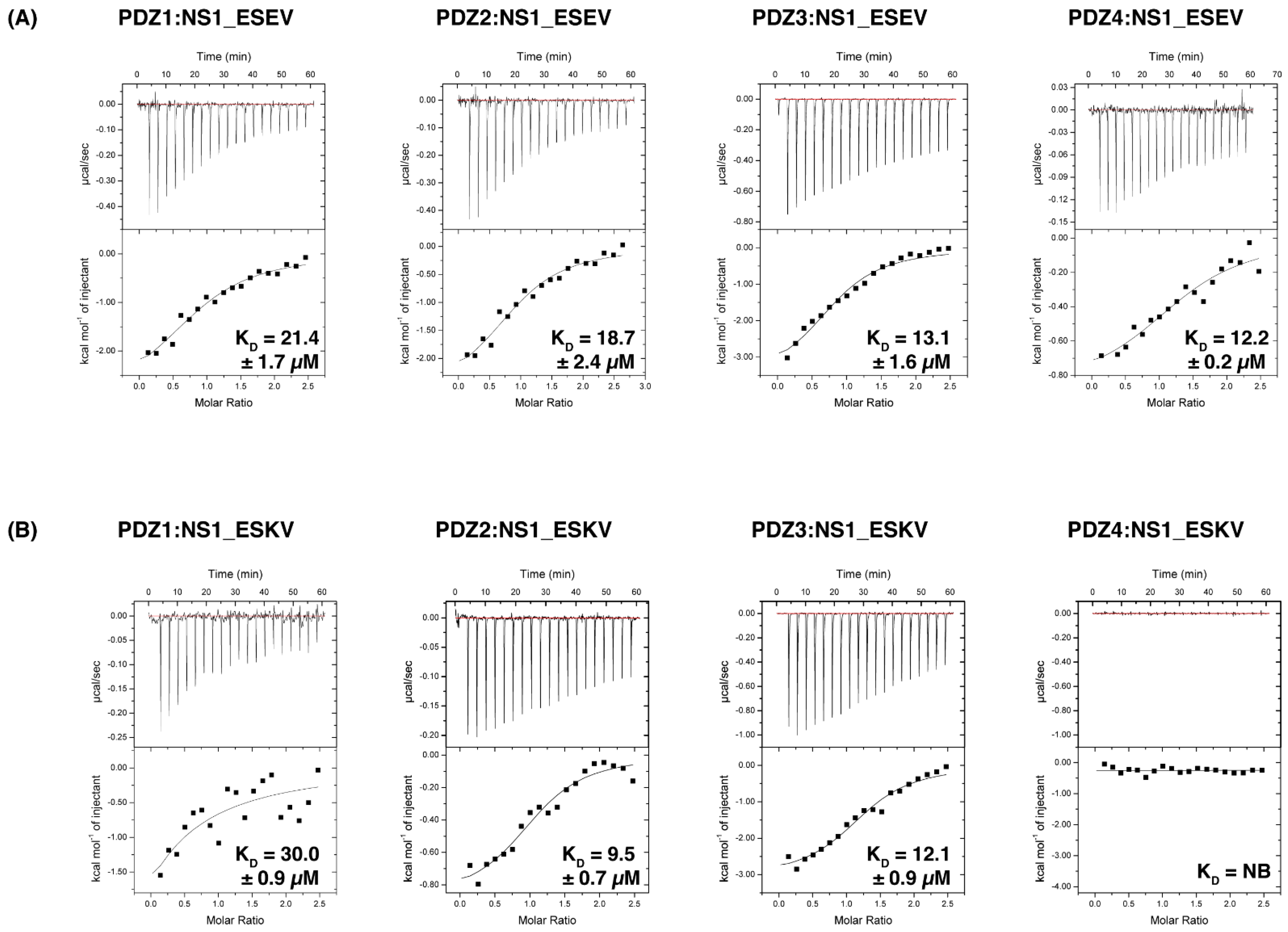 Viruses 14 00583 g002