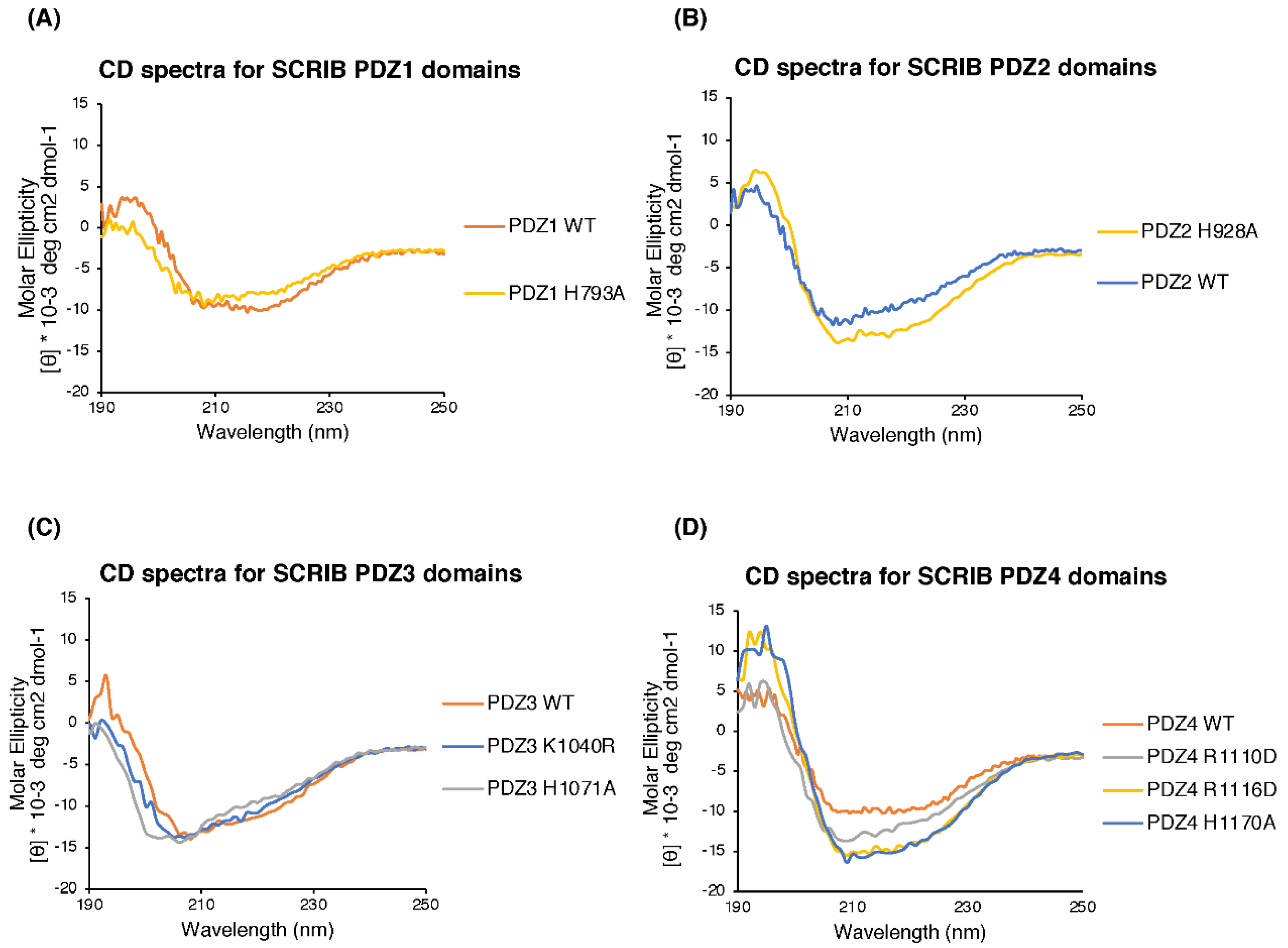 Viruses 14 00583 g006