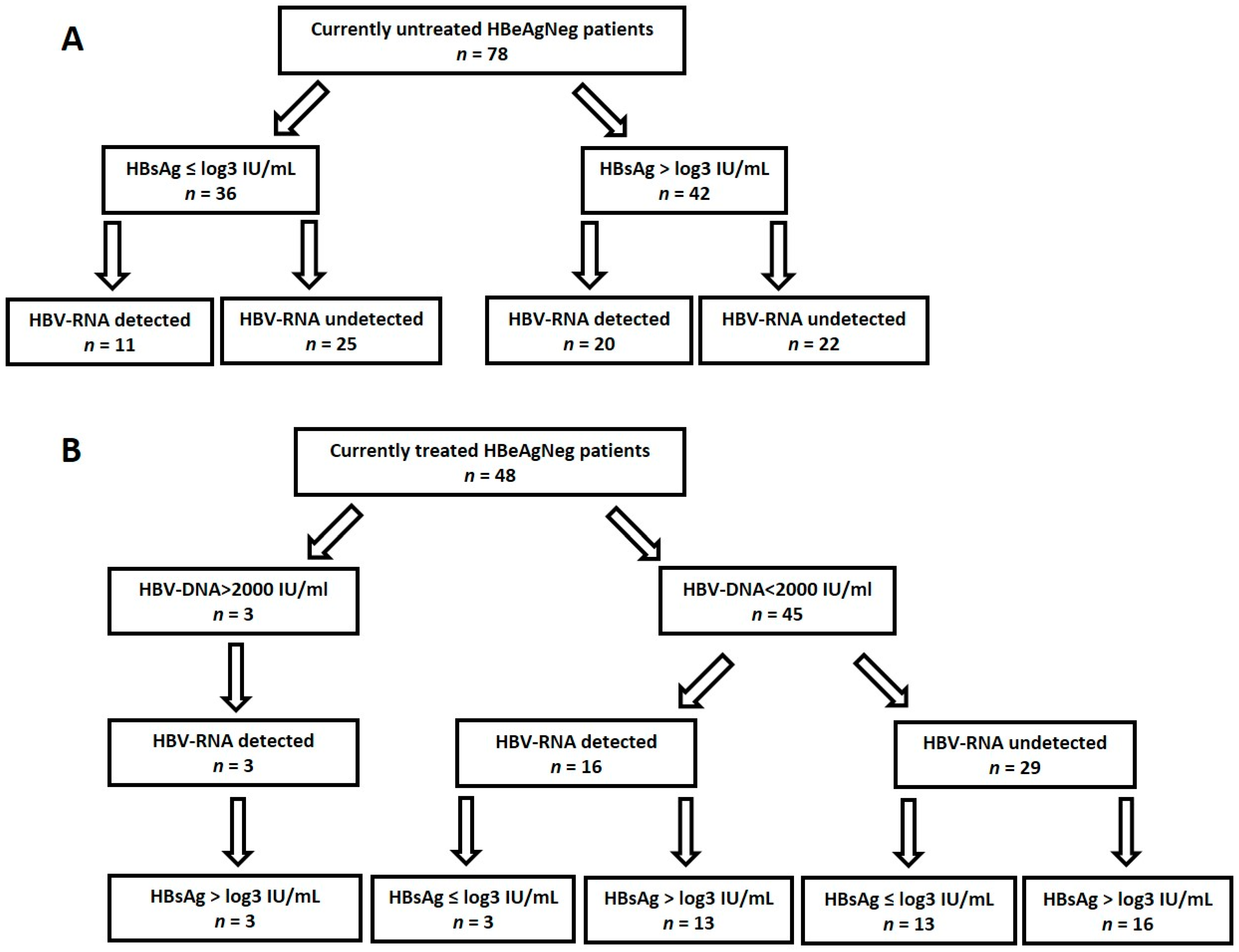 Viruses 14 00584 g002