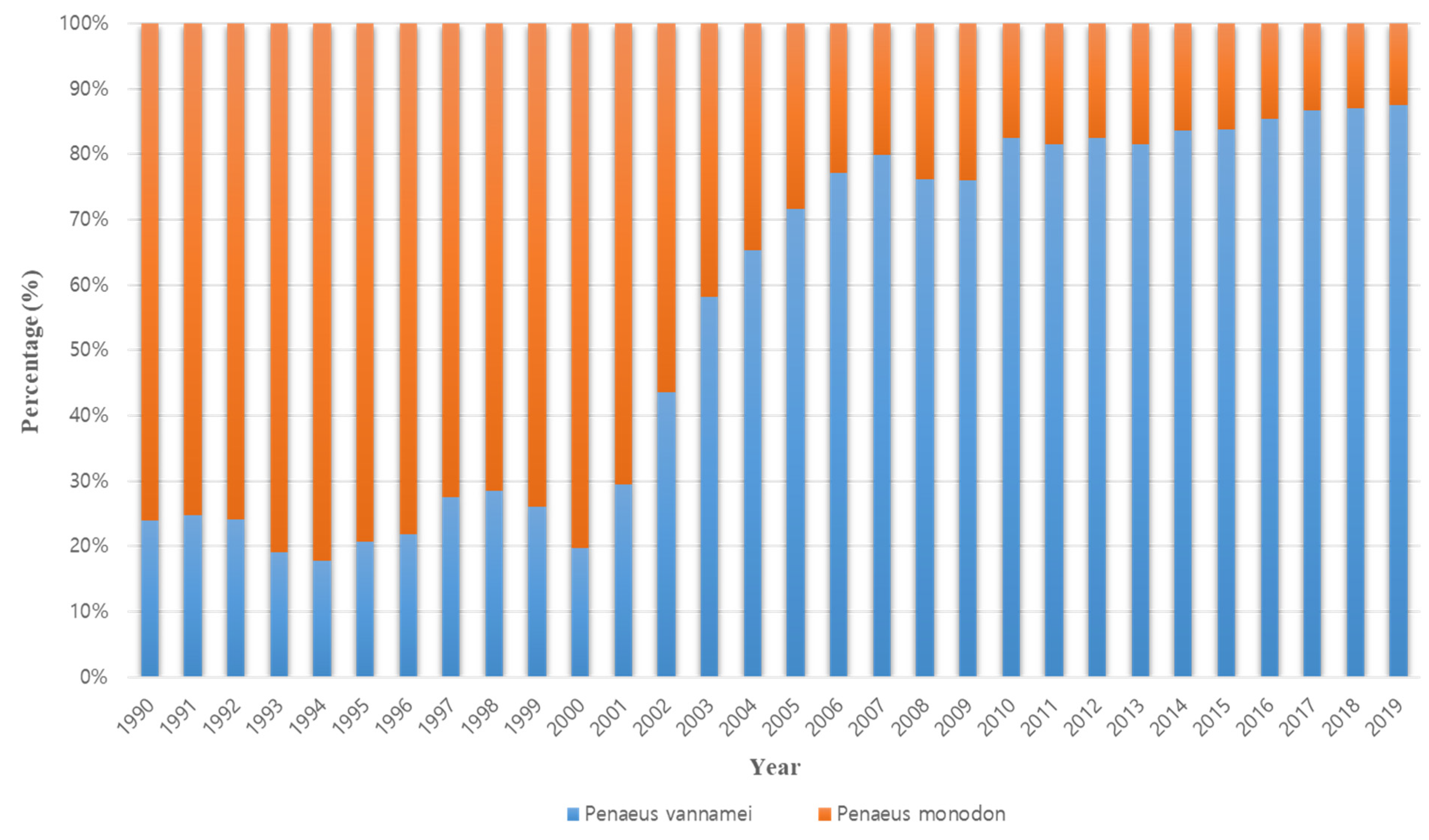 Viruses 14 00585 g002 Viruses 14 00585 g002