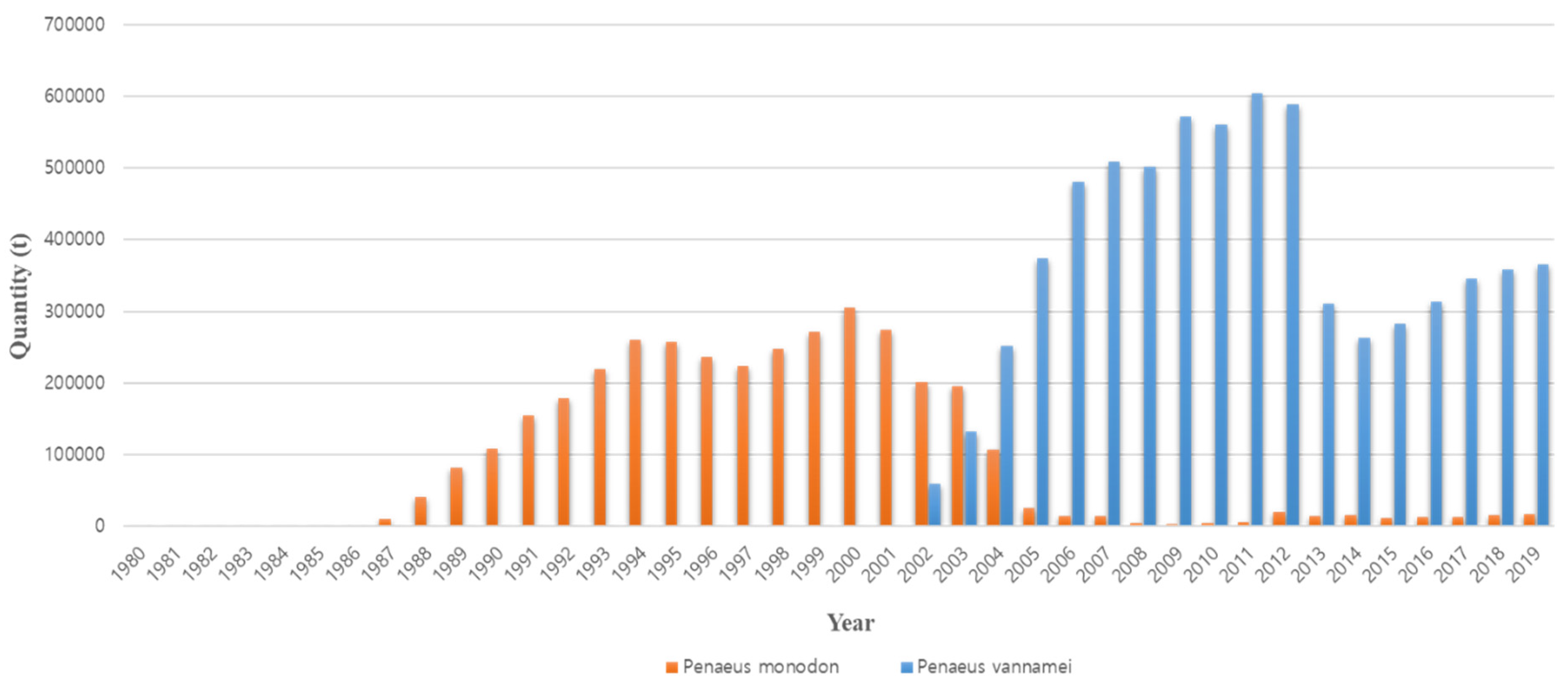 Viruses 14 00585 g003 Viruses 14 00585 g003