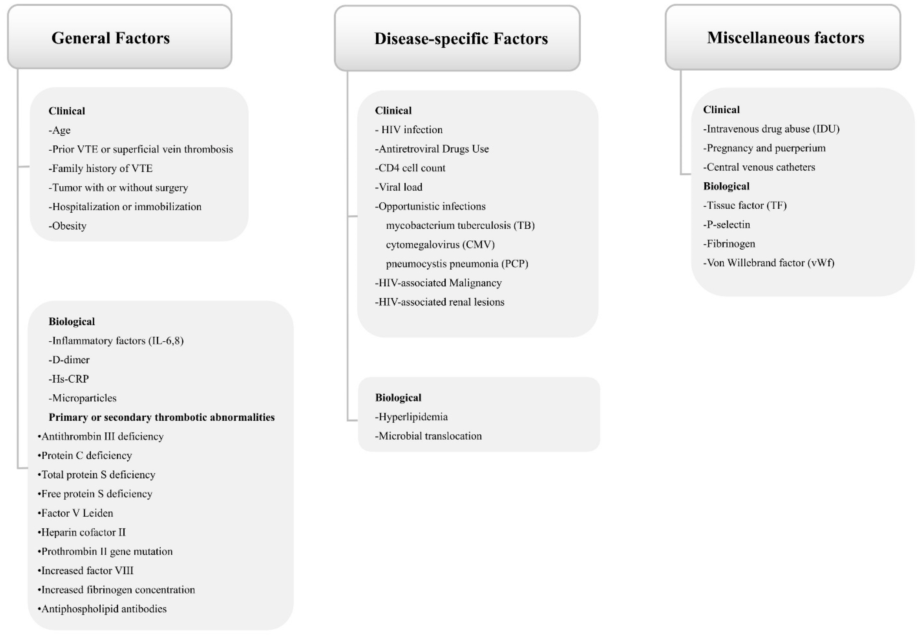 Viruses 14 00590 g001 Viruses 14 00590 g001