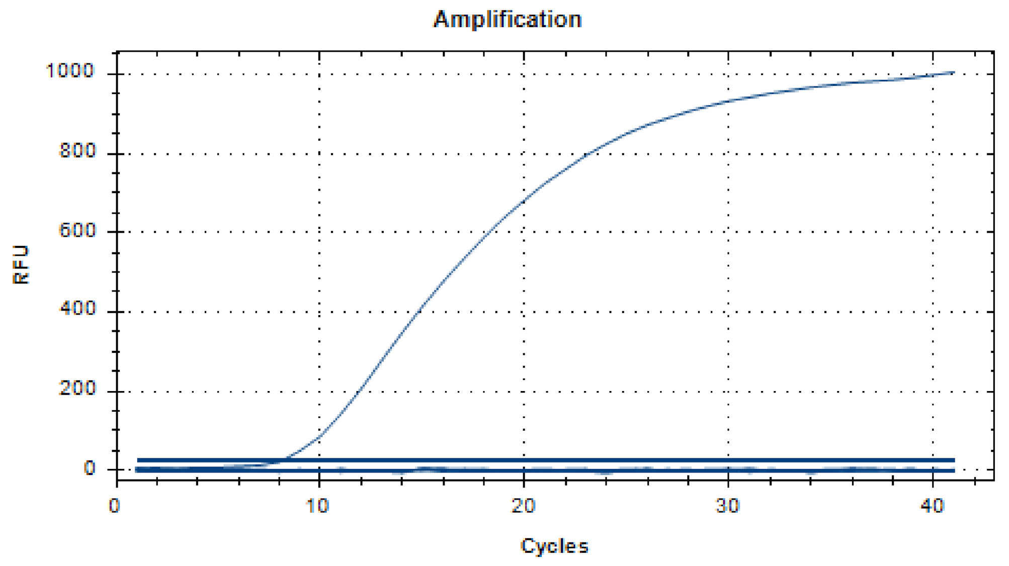 Viruses 14 00591 g004