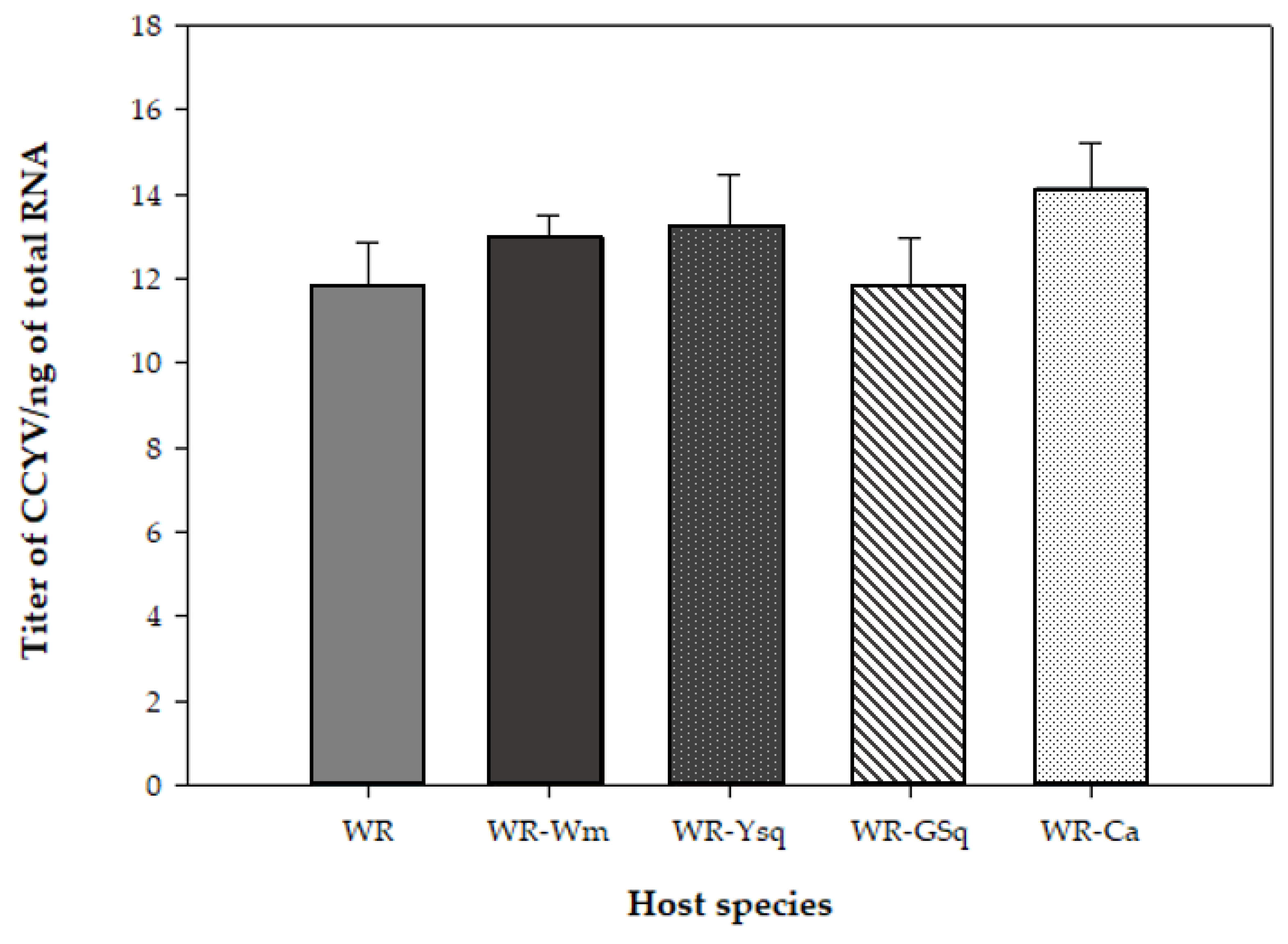 Viruses 14 00593 g004