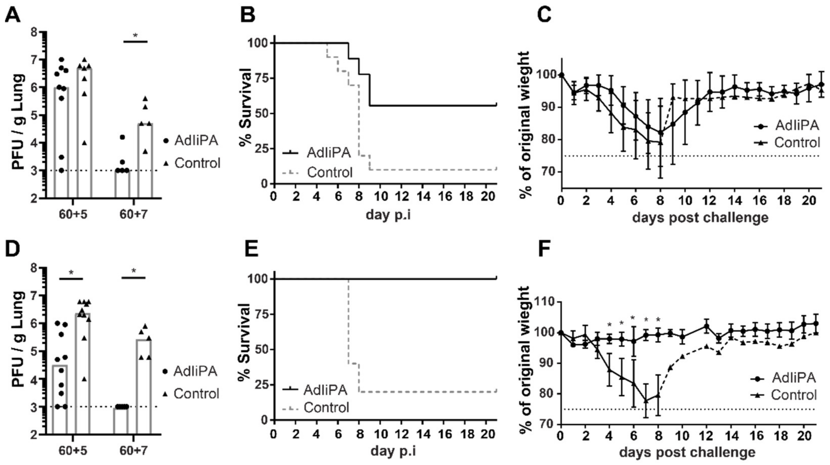 Viruses 14 00601 g002 550