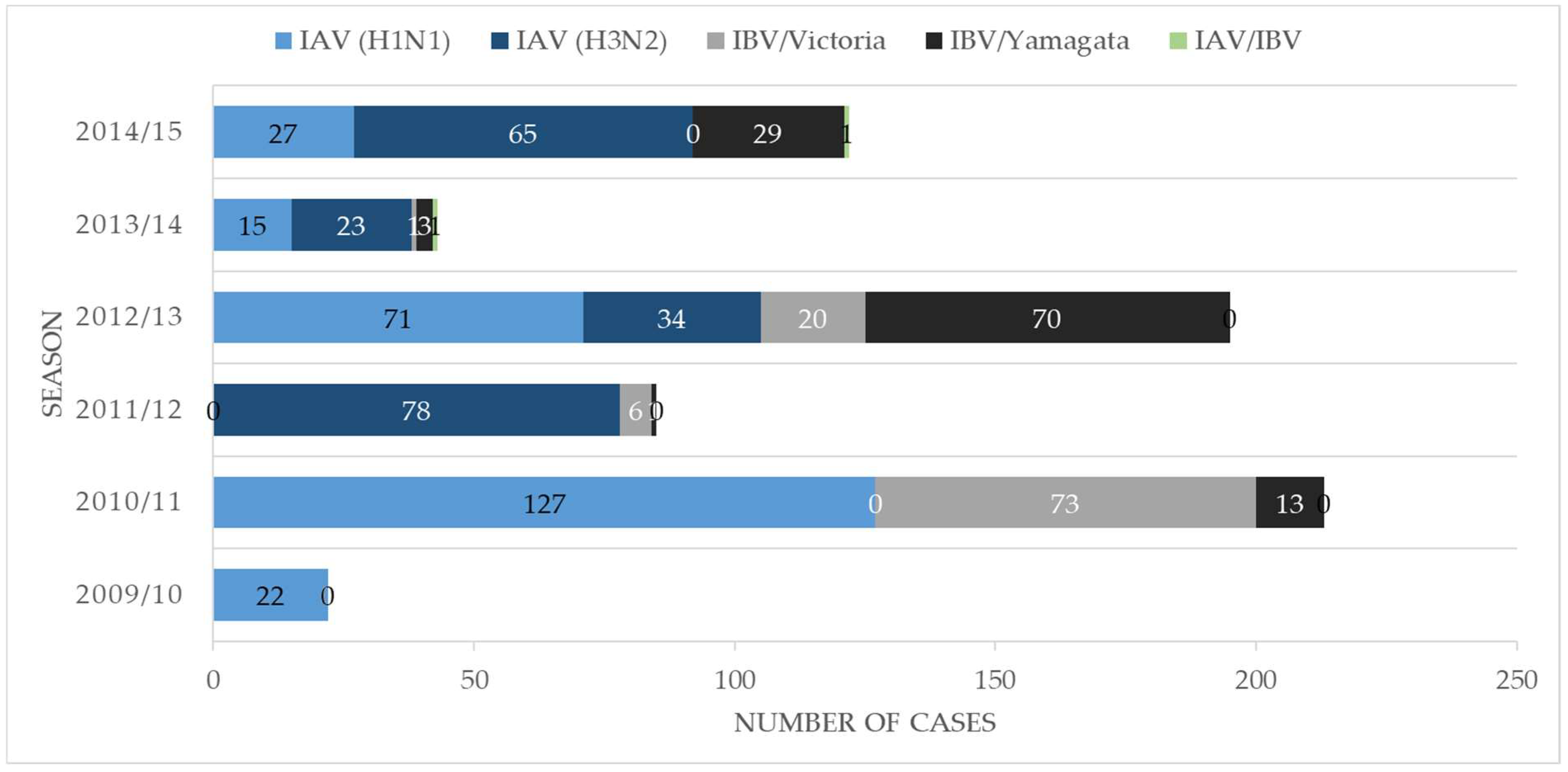 Viruses 14 00603 g002 Viruses 14 00603 g002