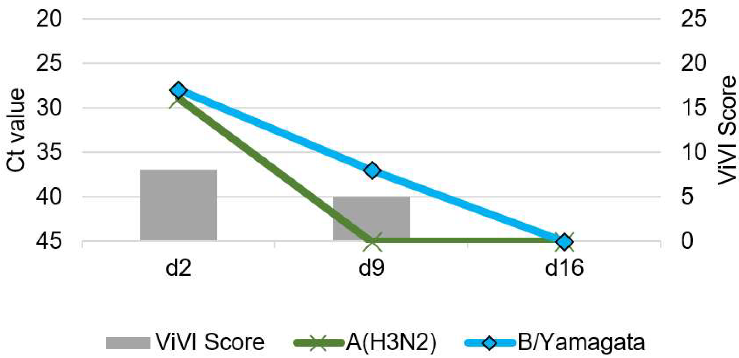 Viruses 14 00603 g006 Viruses 14 00603 g006