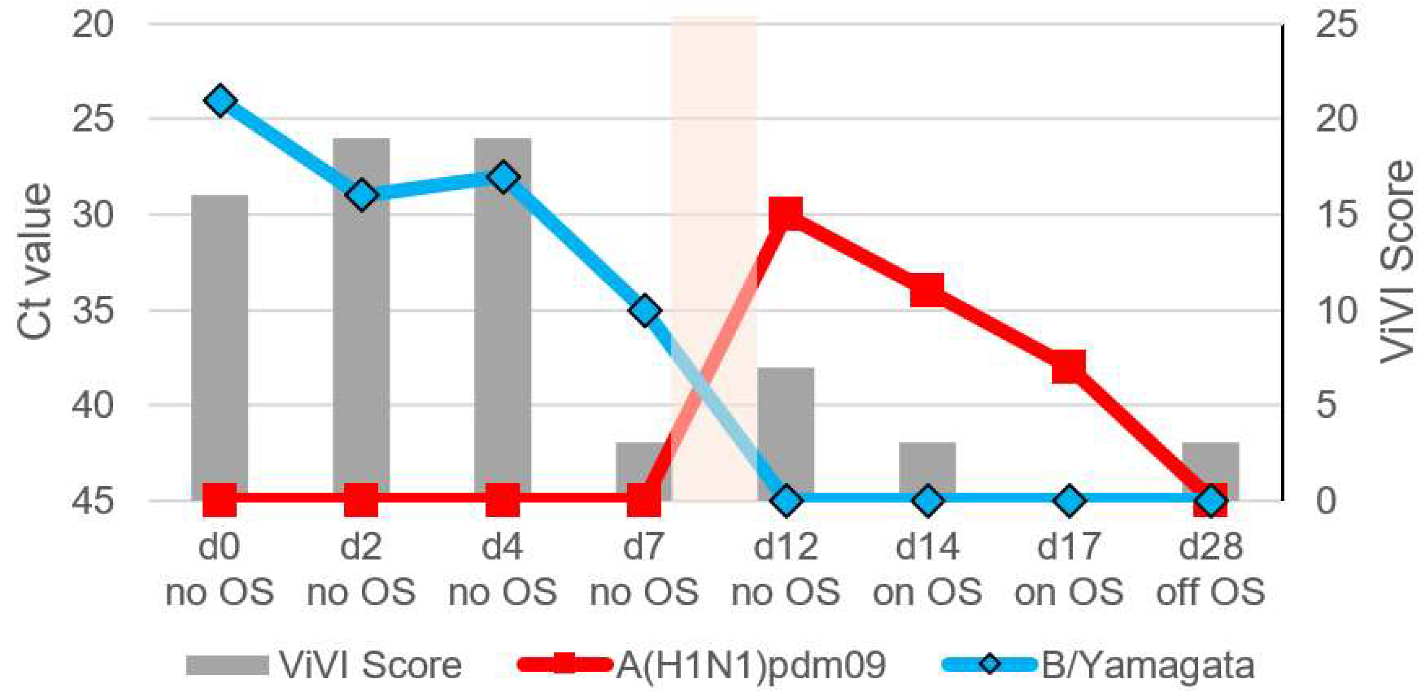 Viruses 14 00603 g008 Viruses 14 00603 g008